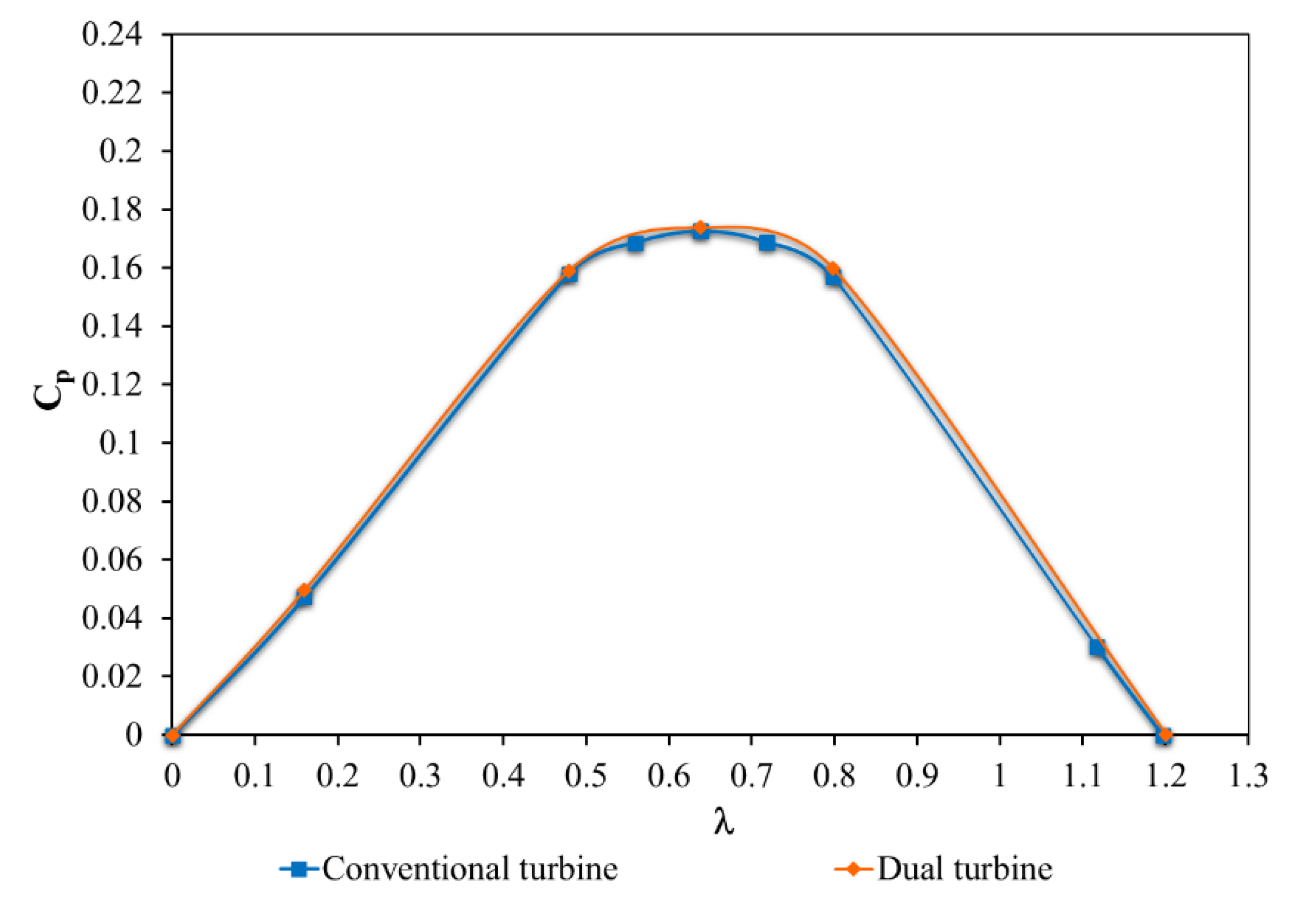 Processes 10 02278 g008 550