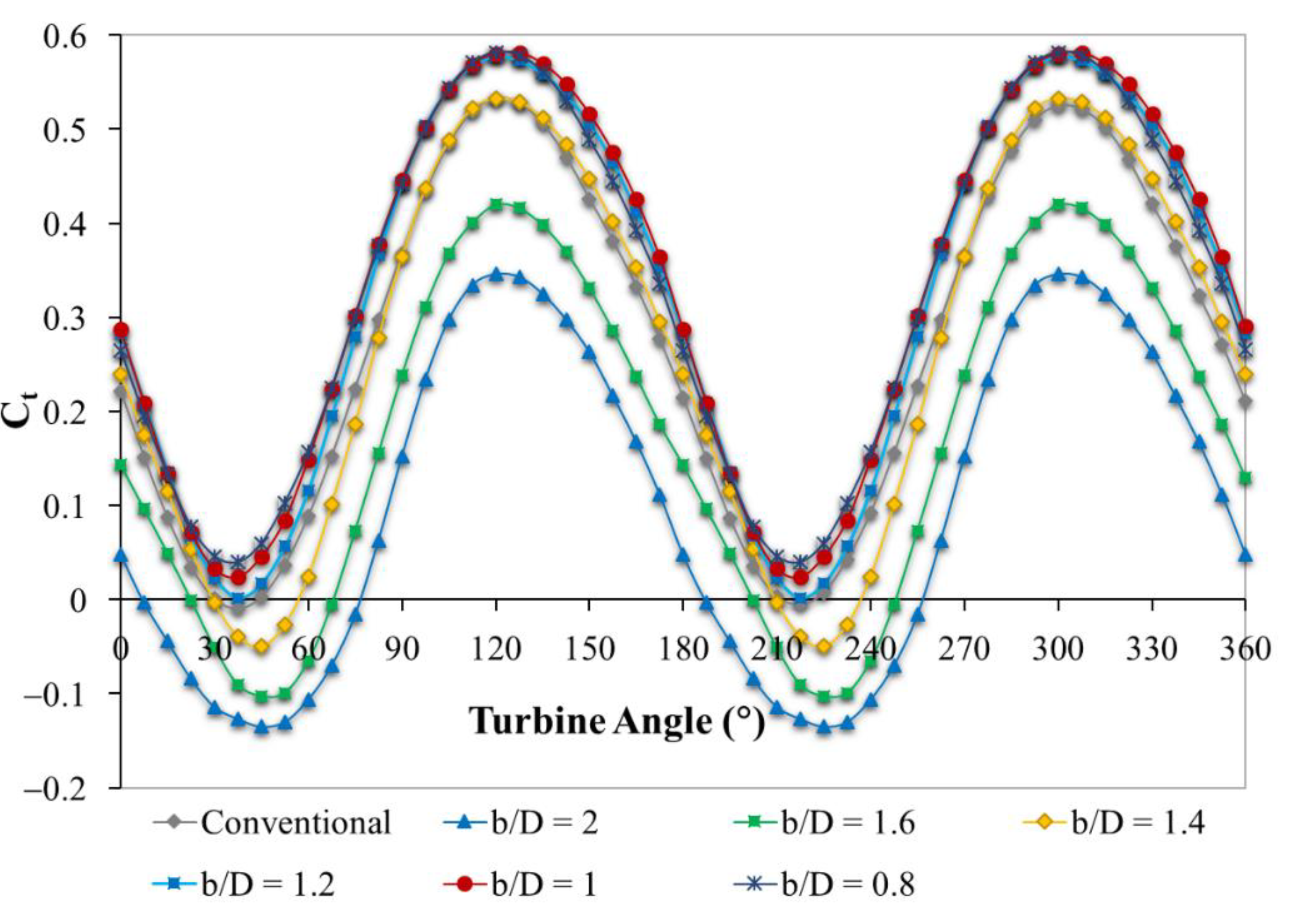 Processes 10 02278 g011 550