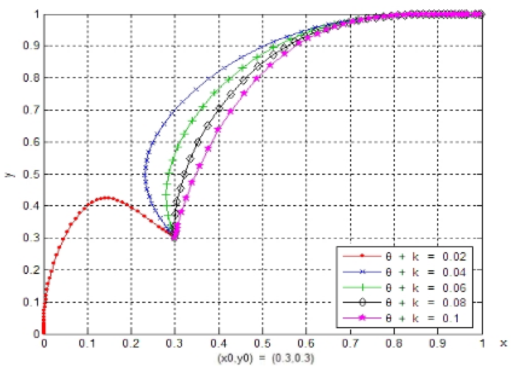 Processes 10 02279 g003