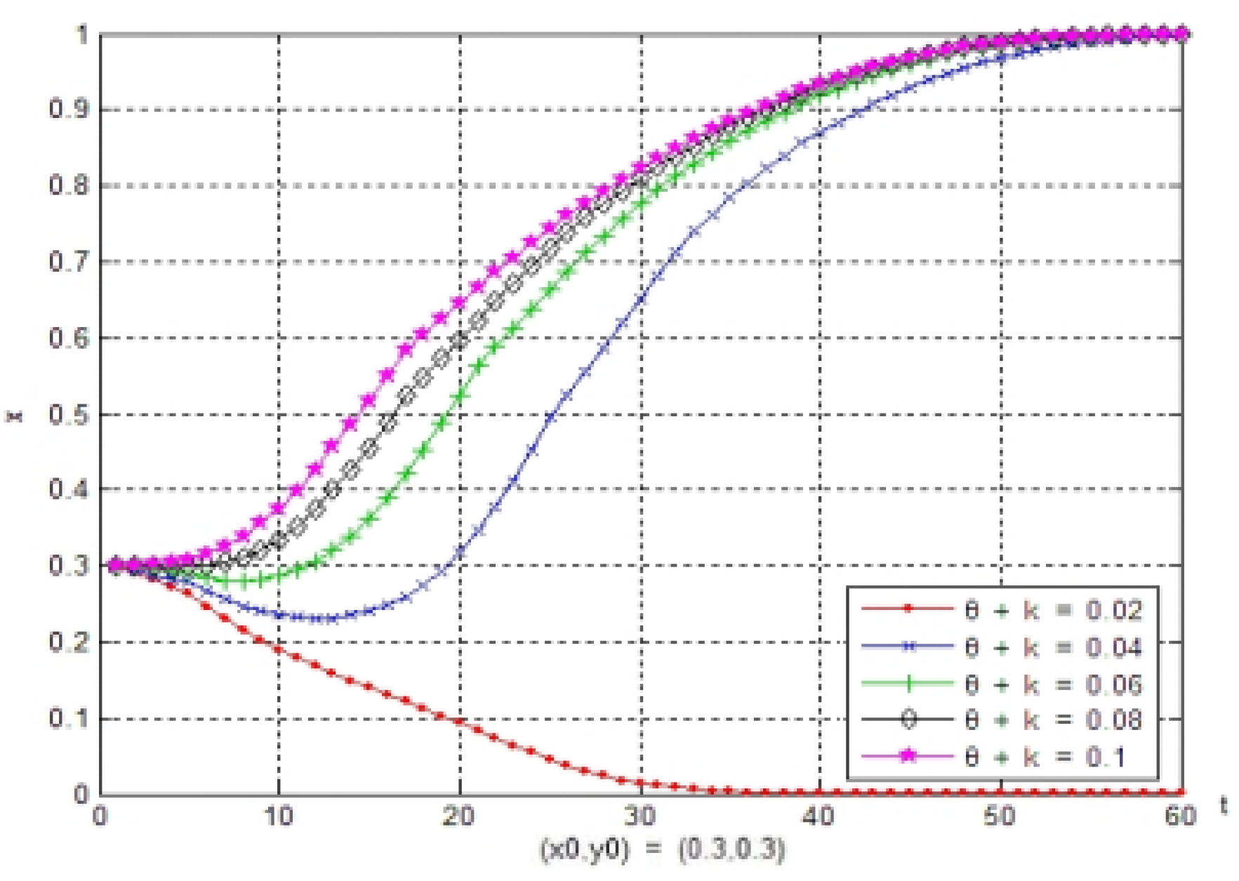 Processes 10 02279 g004