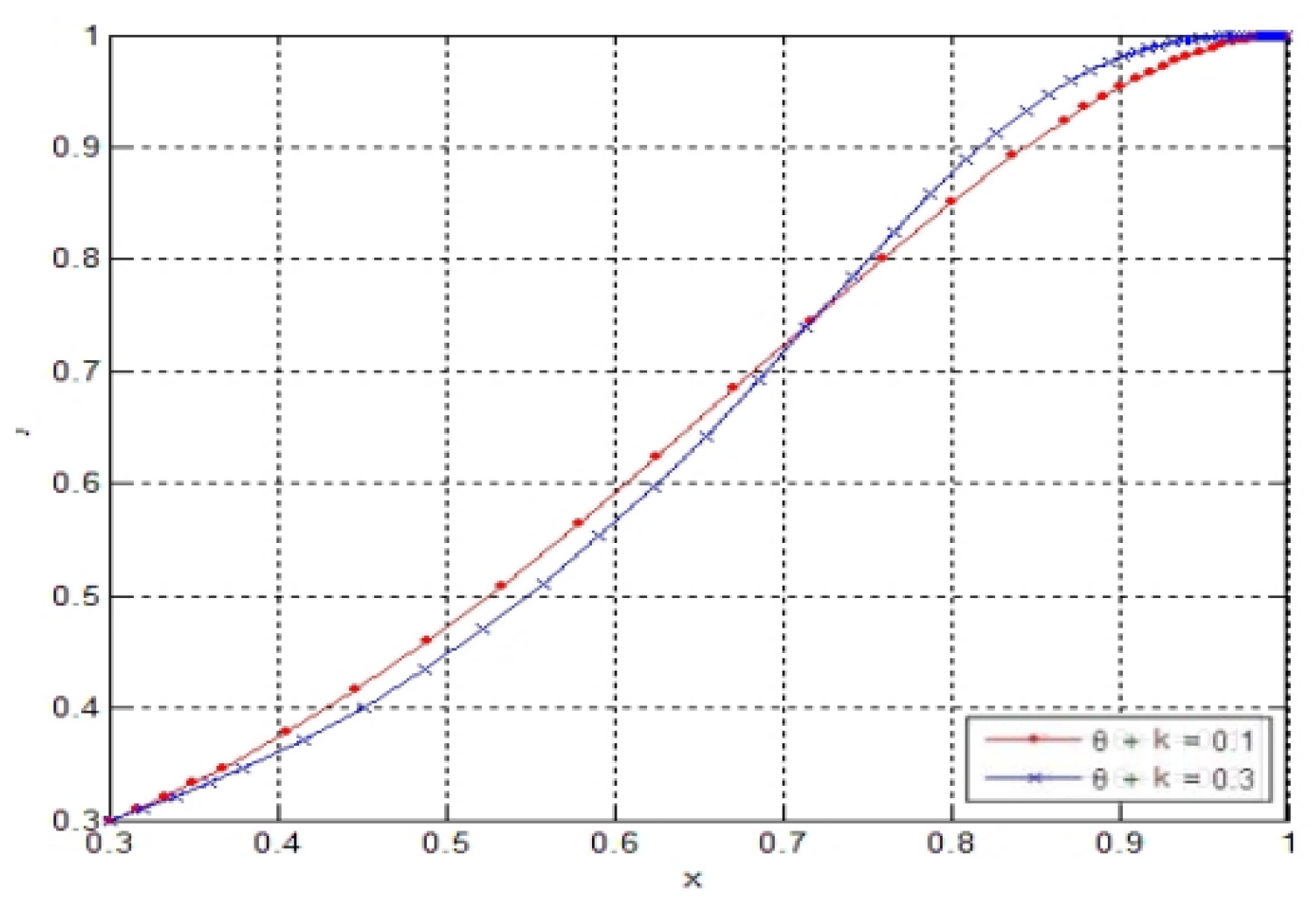 Processes 10 02279 g006