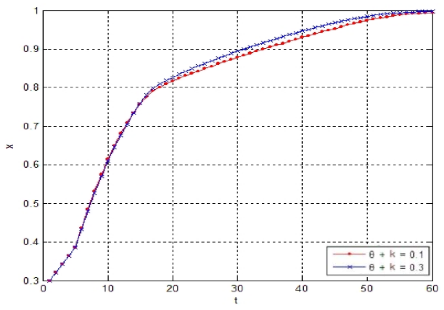 Processes 10 02279 g007