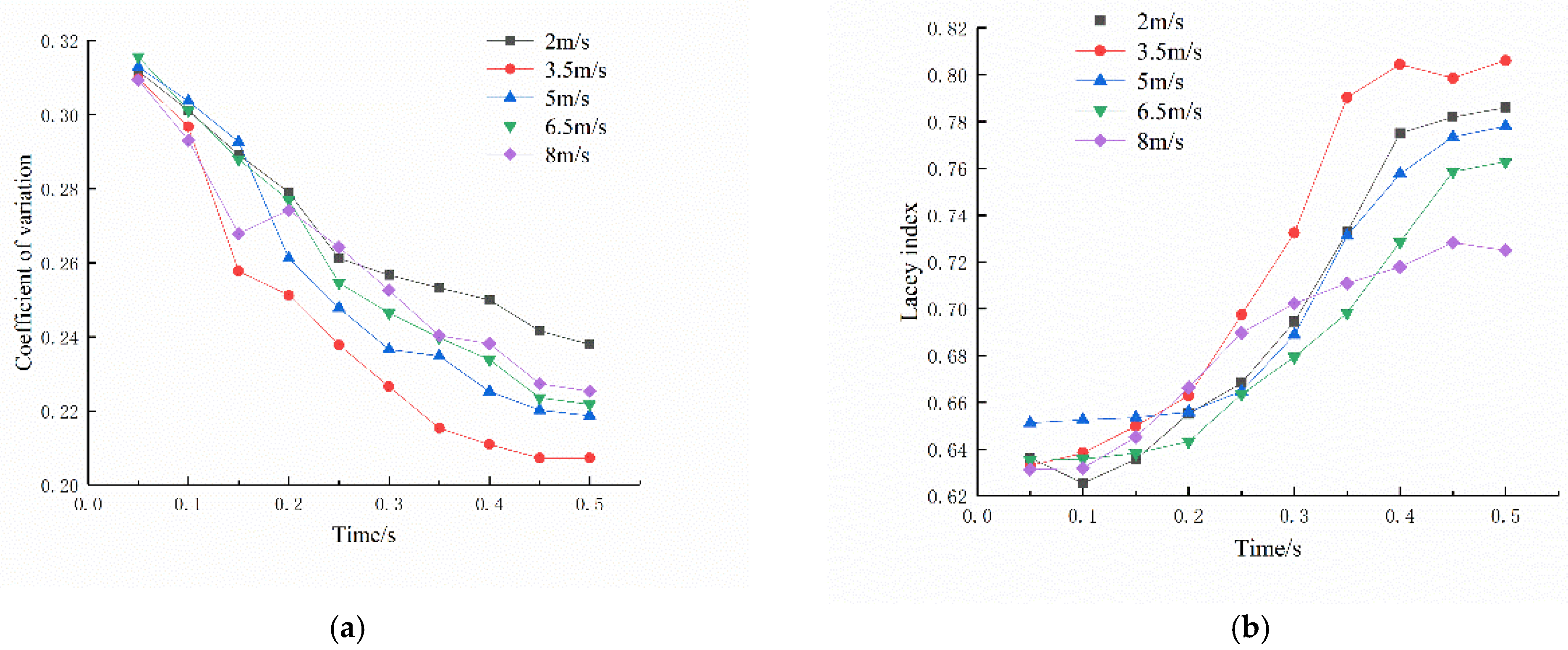 Processes 10 02280 g008