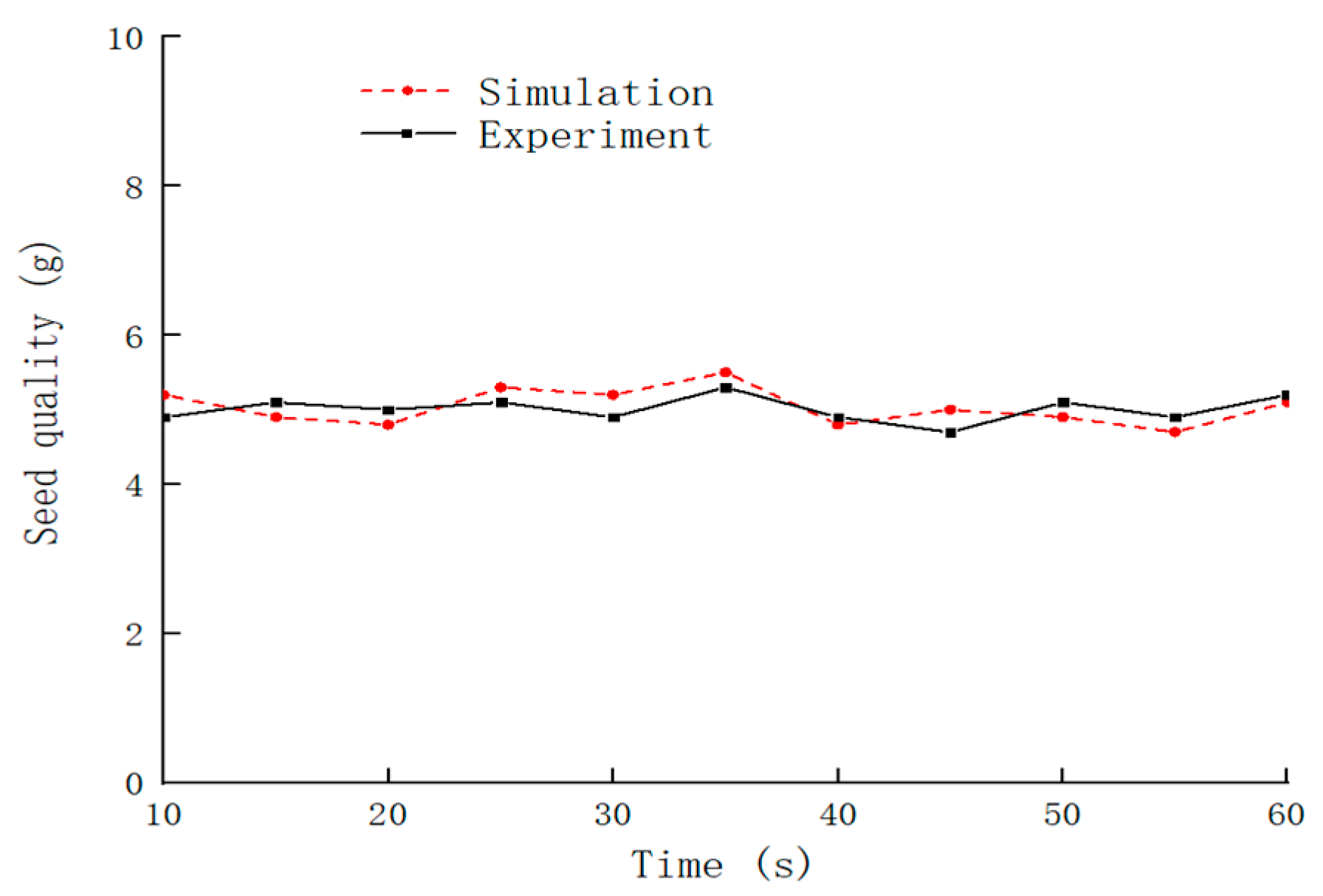 Processes 10 02281 g012 550