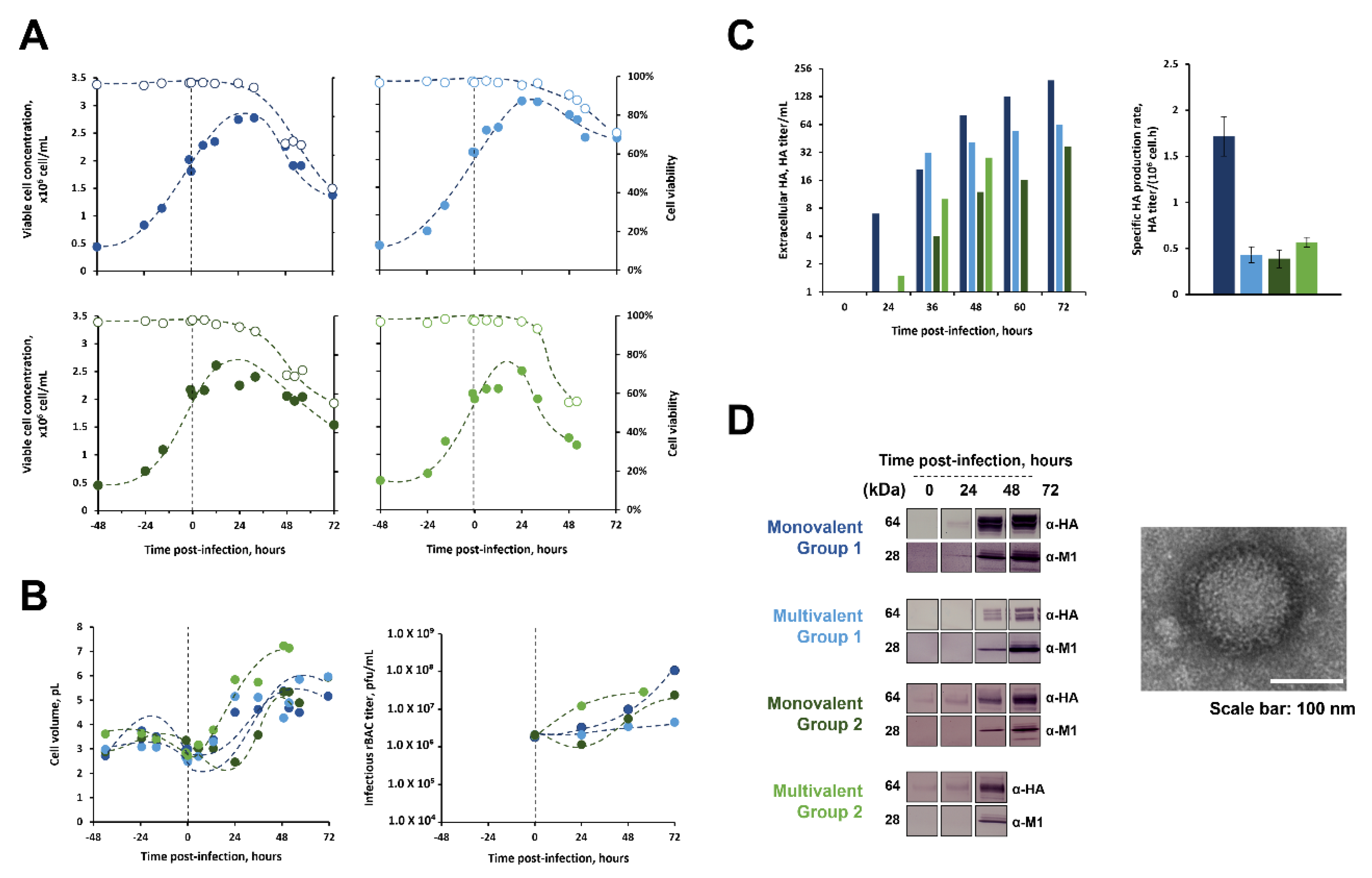 Processes 10 02283 g002 Processes 10 02283 g002