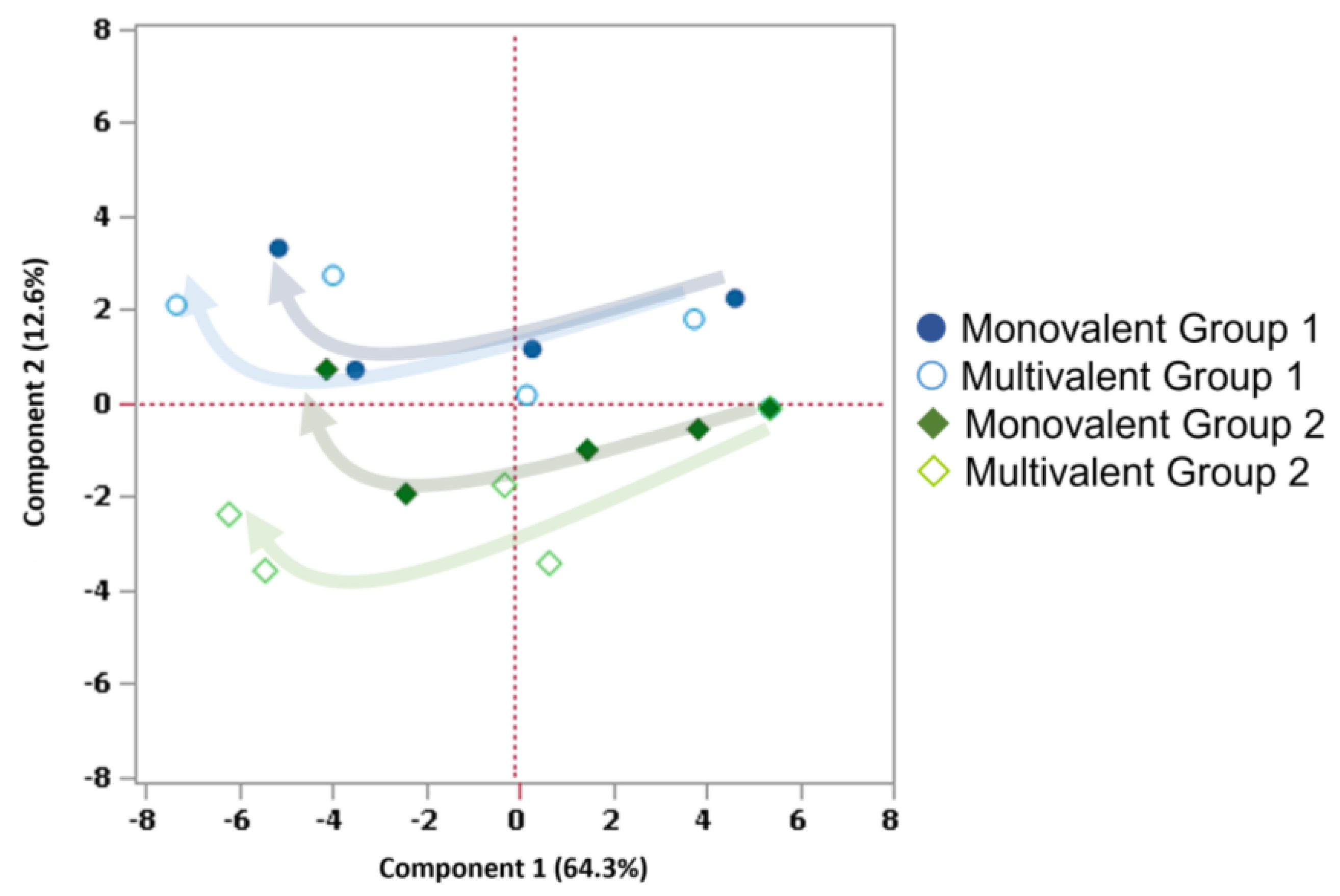 Processes 10 02283 g004 Processes 10 02283 g004