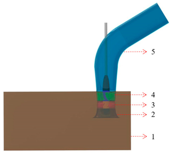 An Analysis of Energy and Internal Flow Characteristics of Open Inlet ...