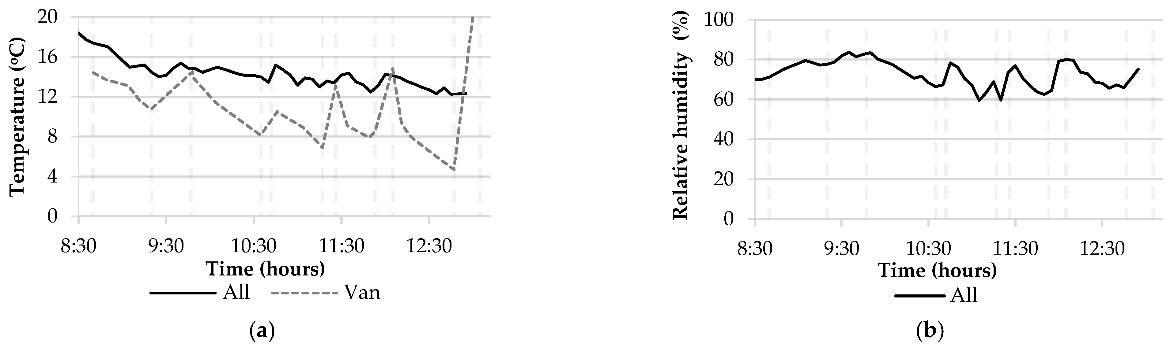 Processes 10 02286 g010 Processes 10 02286 g010