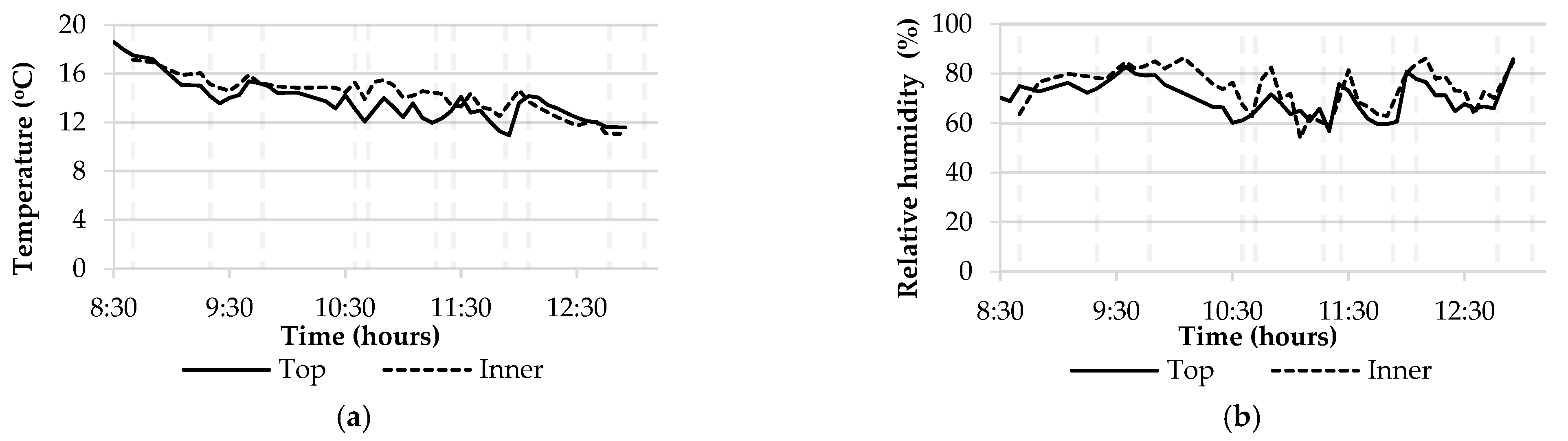 Processes 10 02286 g011 Processes 10 02286 g011