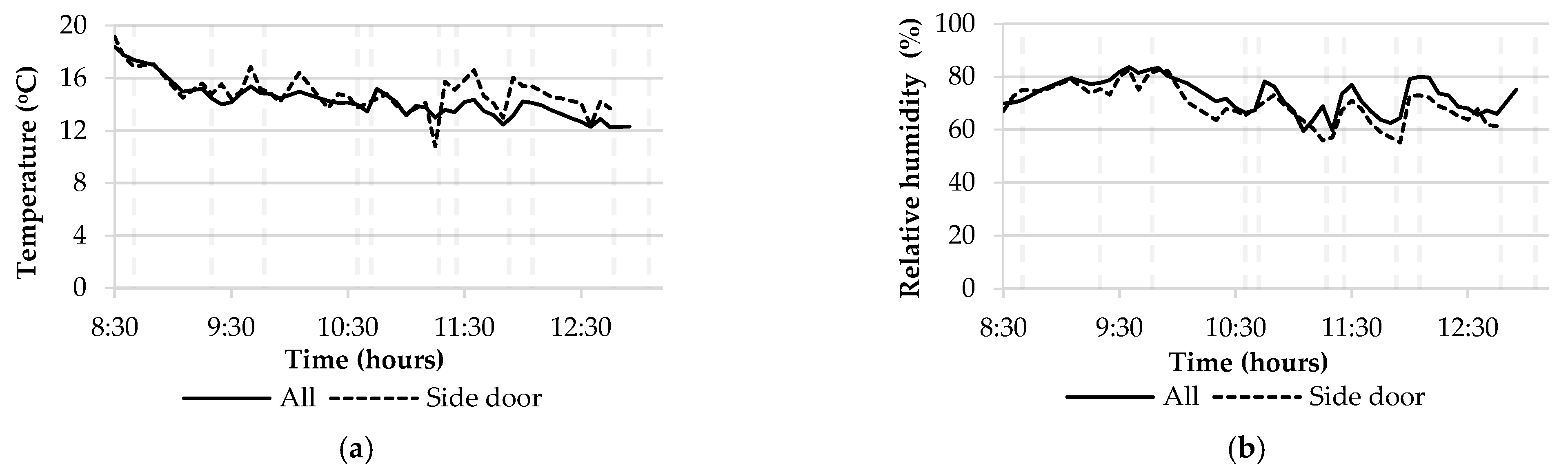 Processes 10 02286 g012 Processes 10 02286 g012