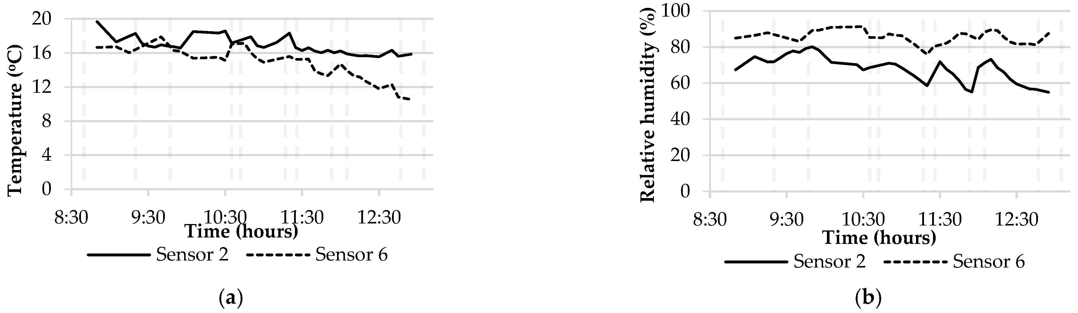 Processes 10 02286 g014 Processes 10 02286 g014
