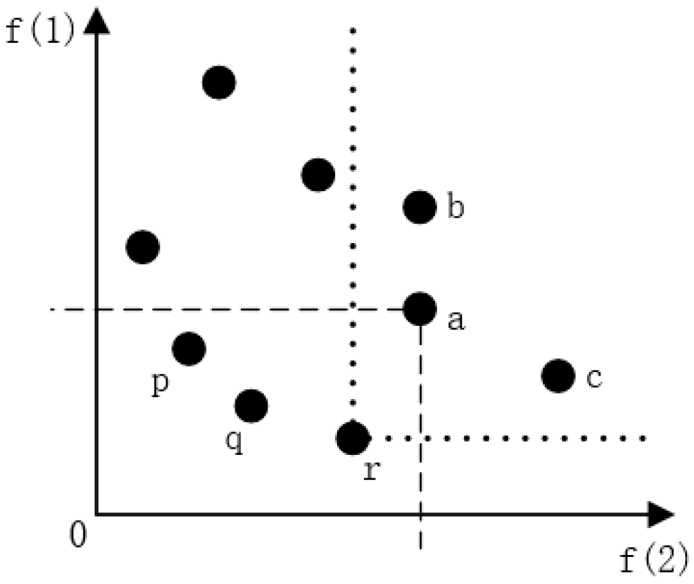 Processes 10 02287 g002