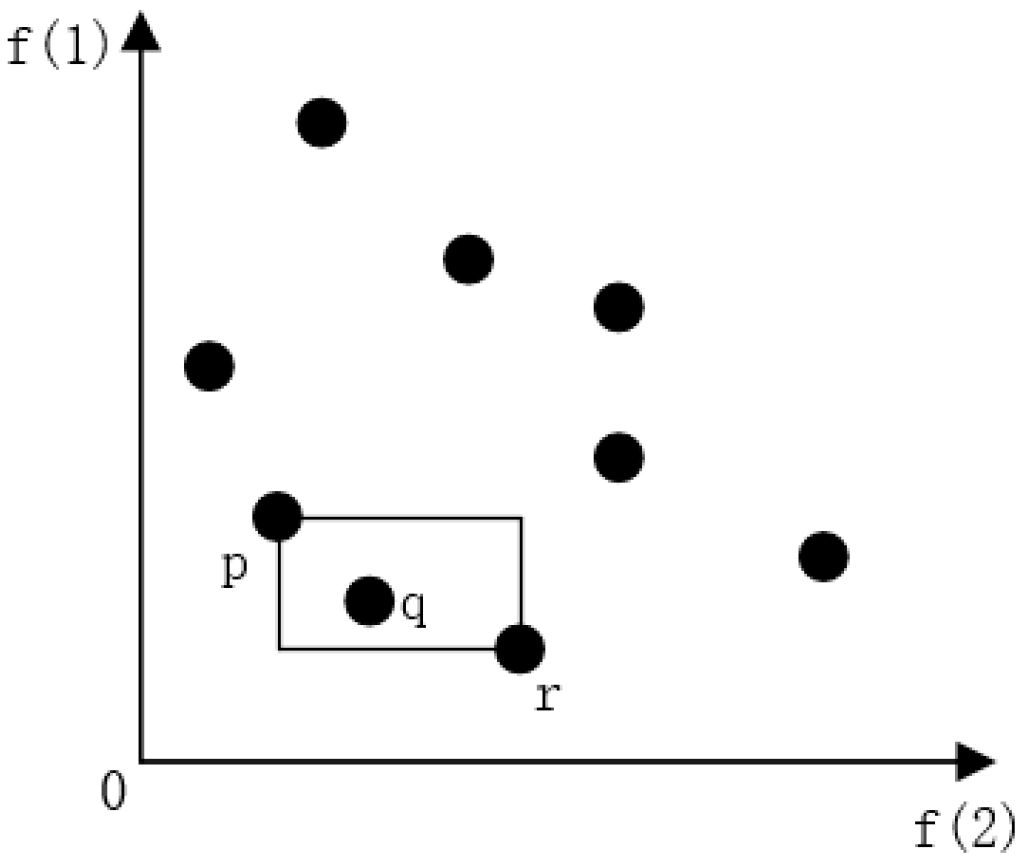 Processes 10 02287 g003