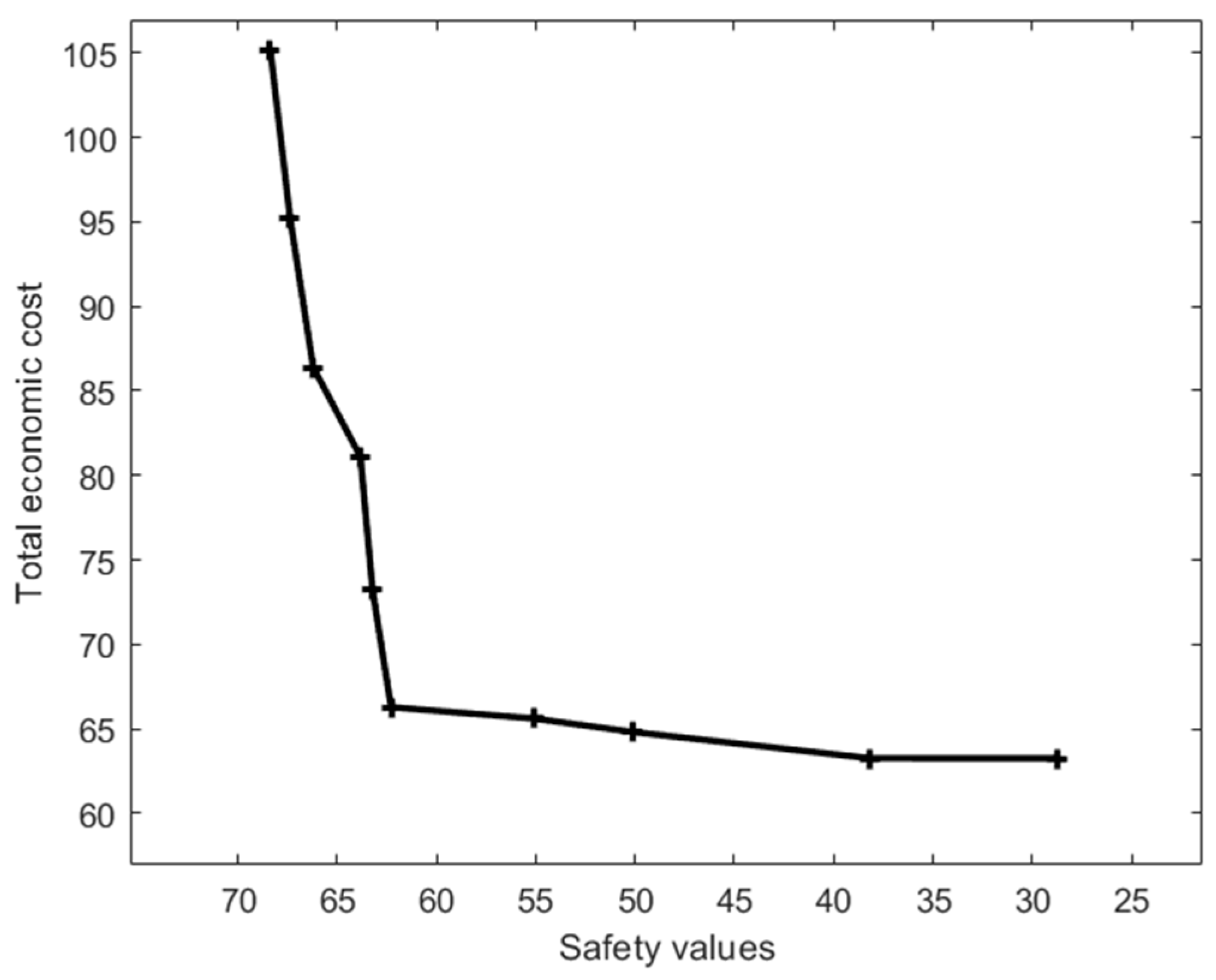 Processes 10 02287 g007
