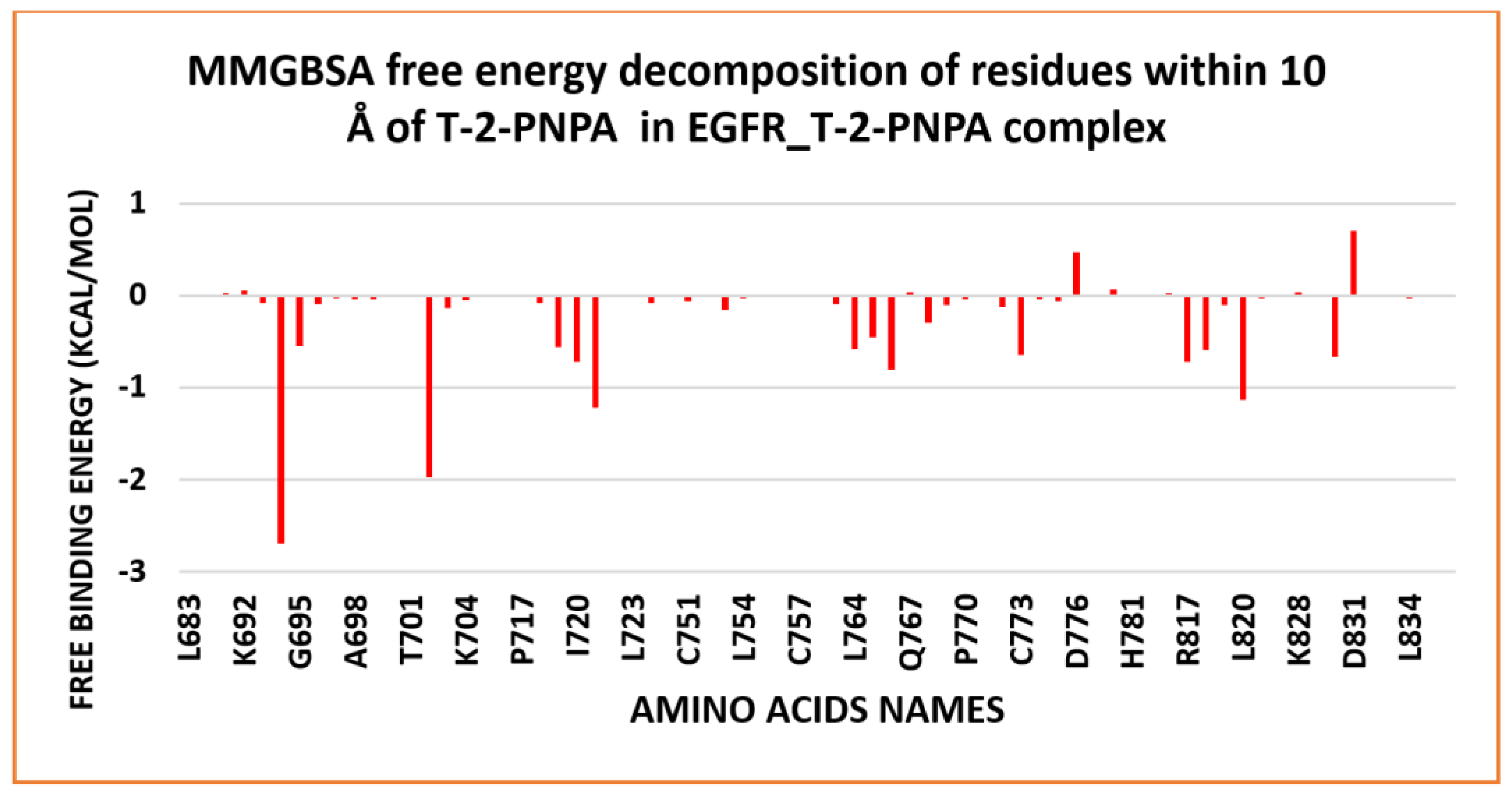 Processes 10 02290 g009