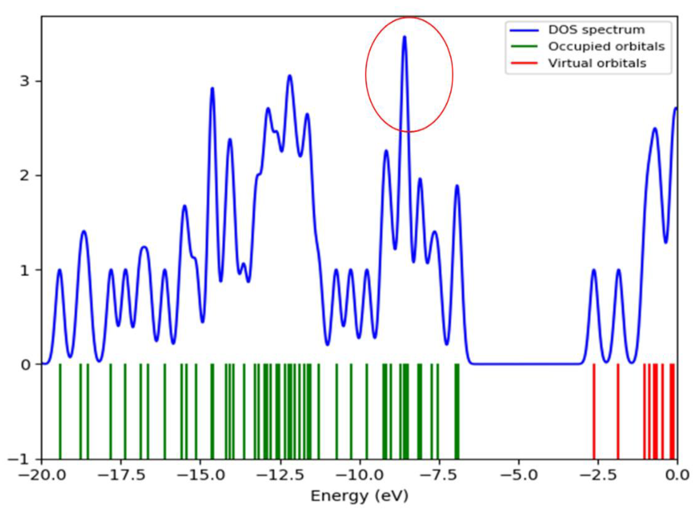 Processes 10 02290 g013