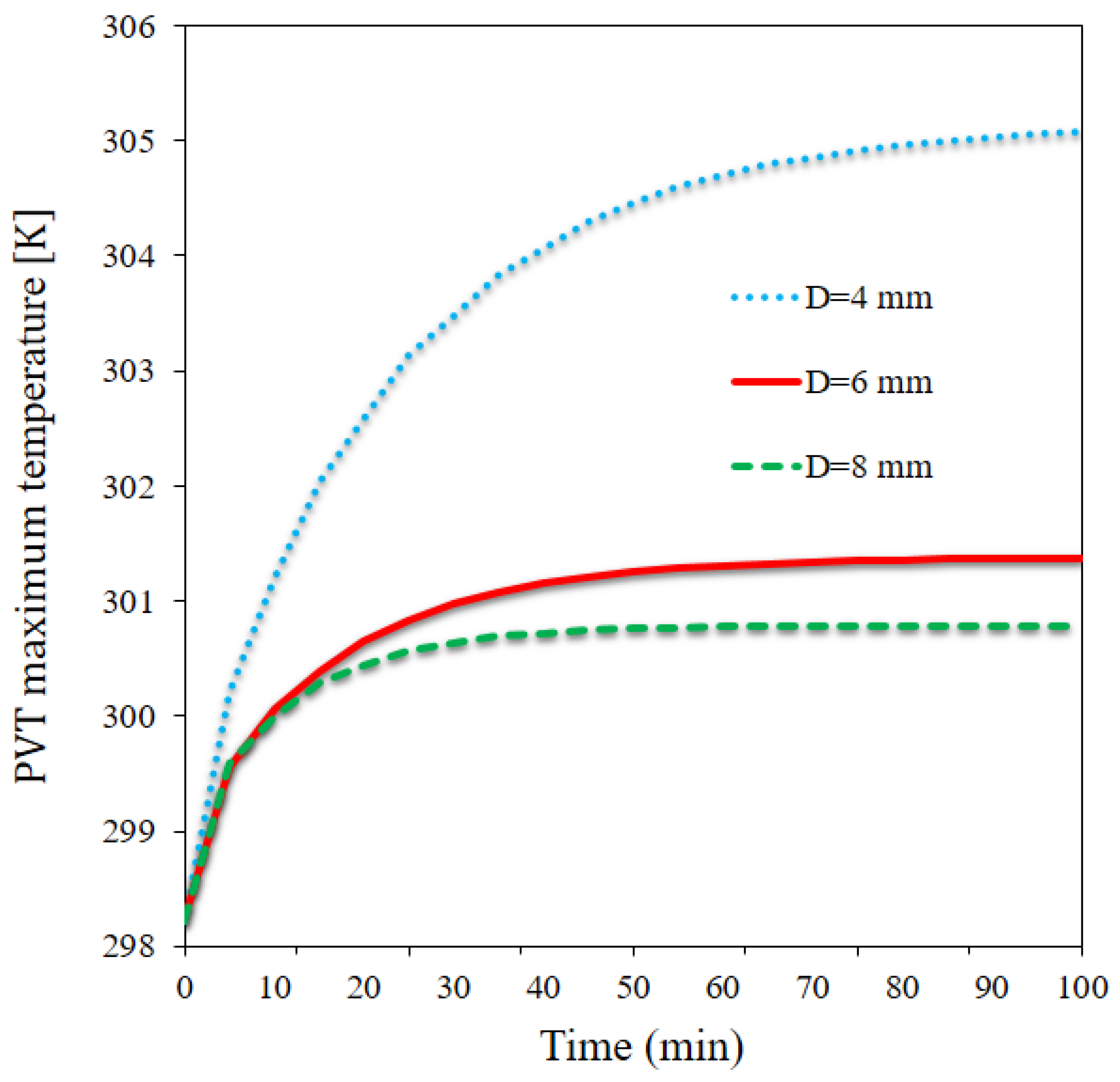 Processes 10 02291 g005 Processes 10 02291 g005