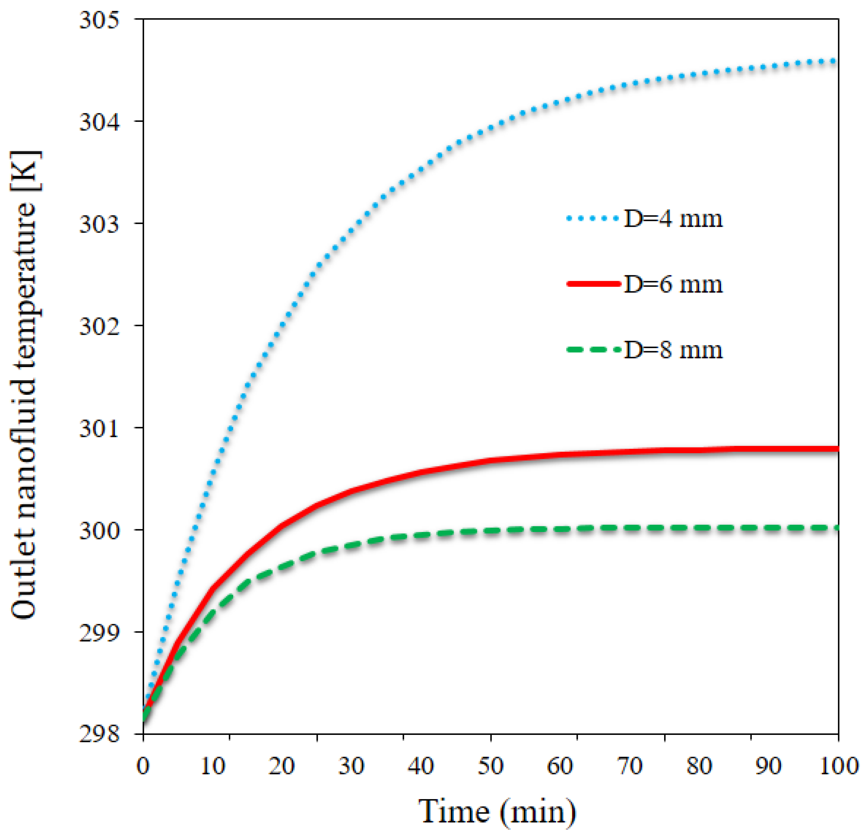 Processes 10 02291 g008 Processes 10 02291 g008