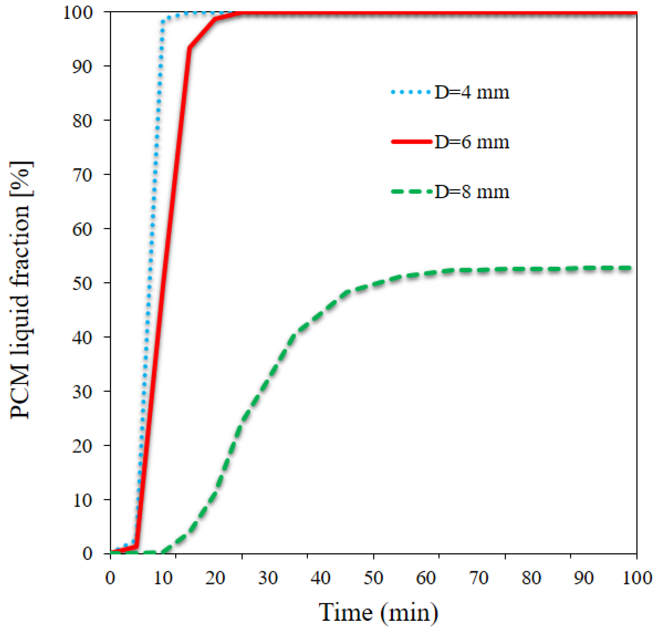 Processes 10 02291 g012 Processes 10 02291 g012