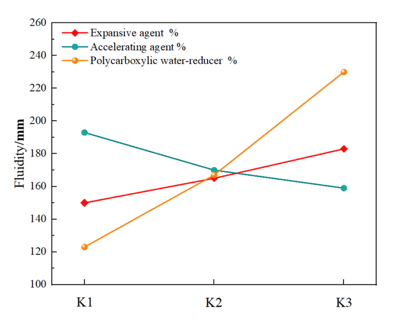 Processes 10 02292 g003 Processes 10 02292 g003