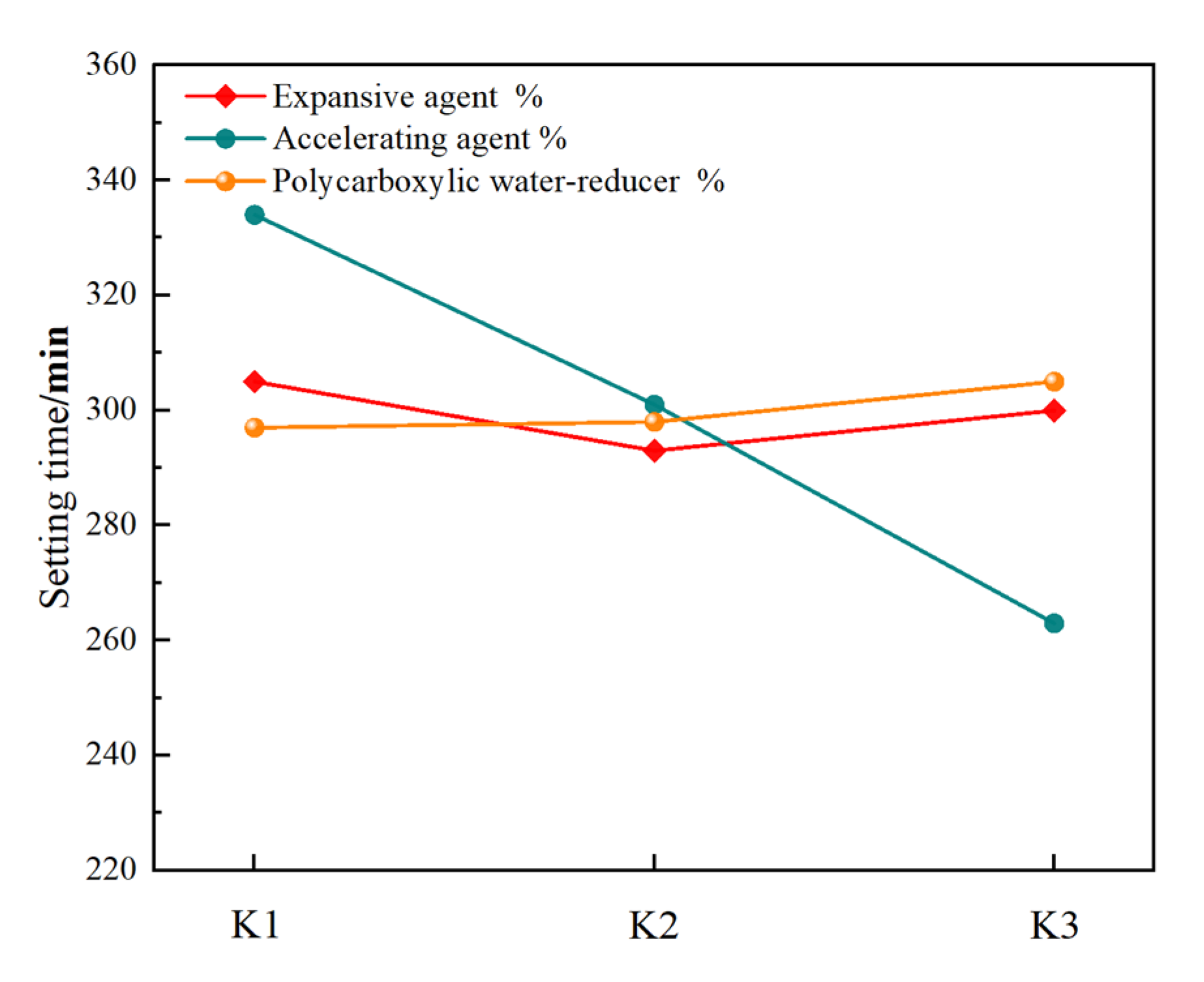 Processes 10 02292 g004 Processes 10 02292 g004