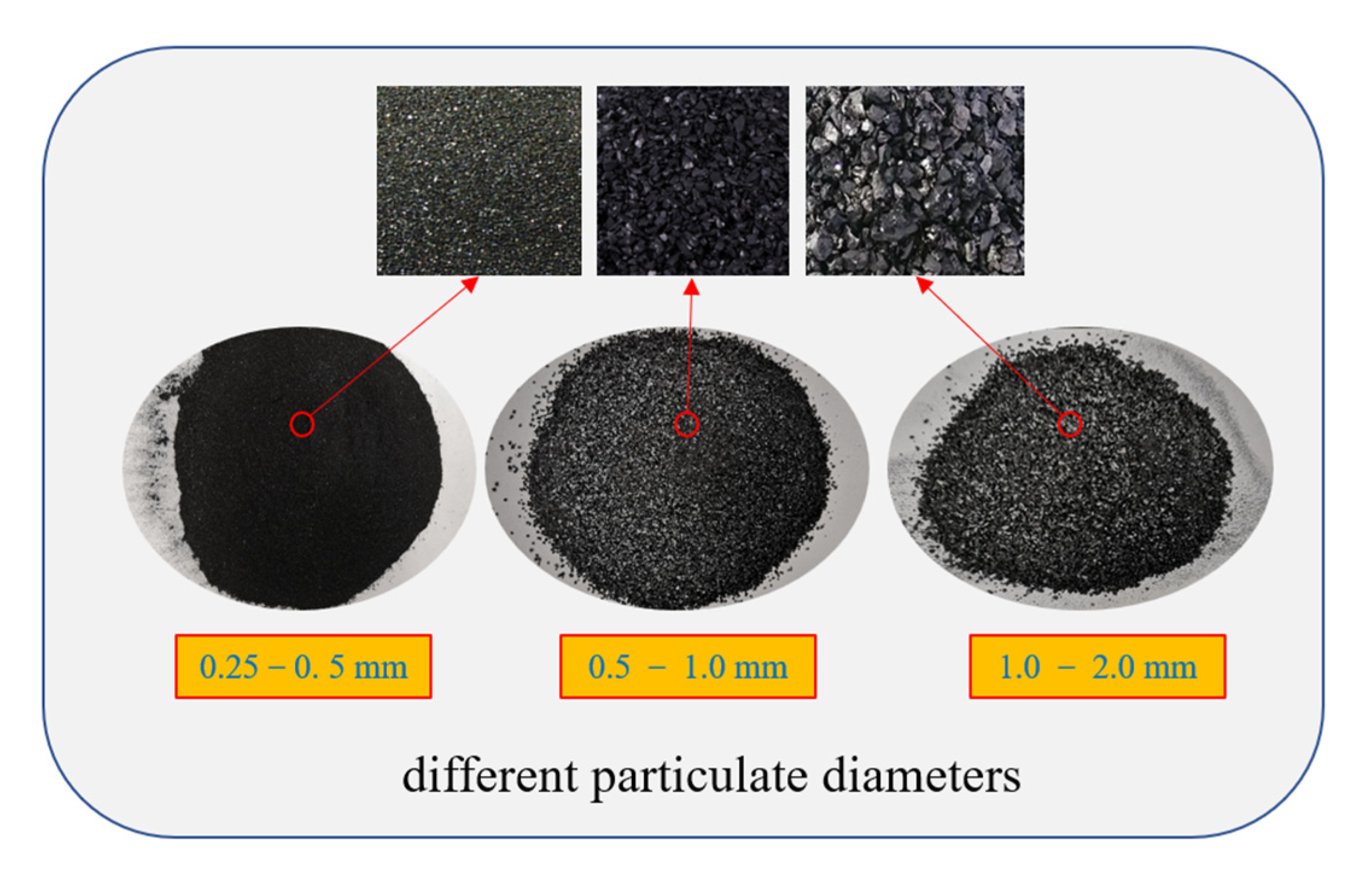 Processes 10 02292 g007 Processes 10 02292 g007