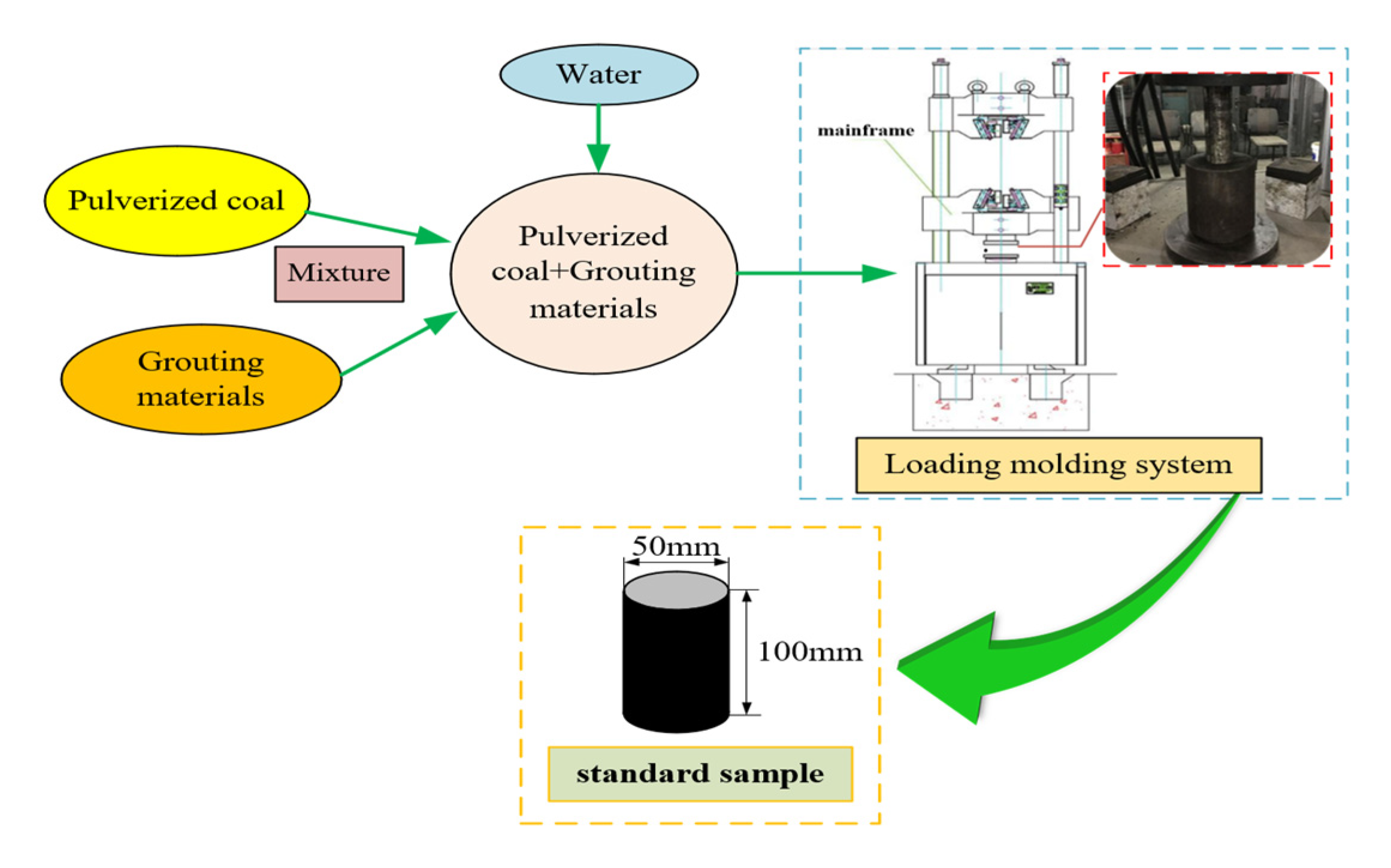 Processes 10 02292 g008 Processes 10 02292 g008