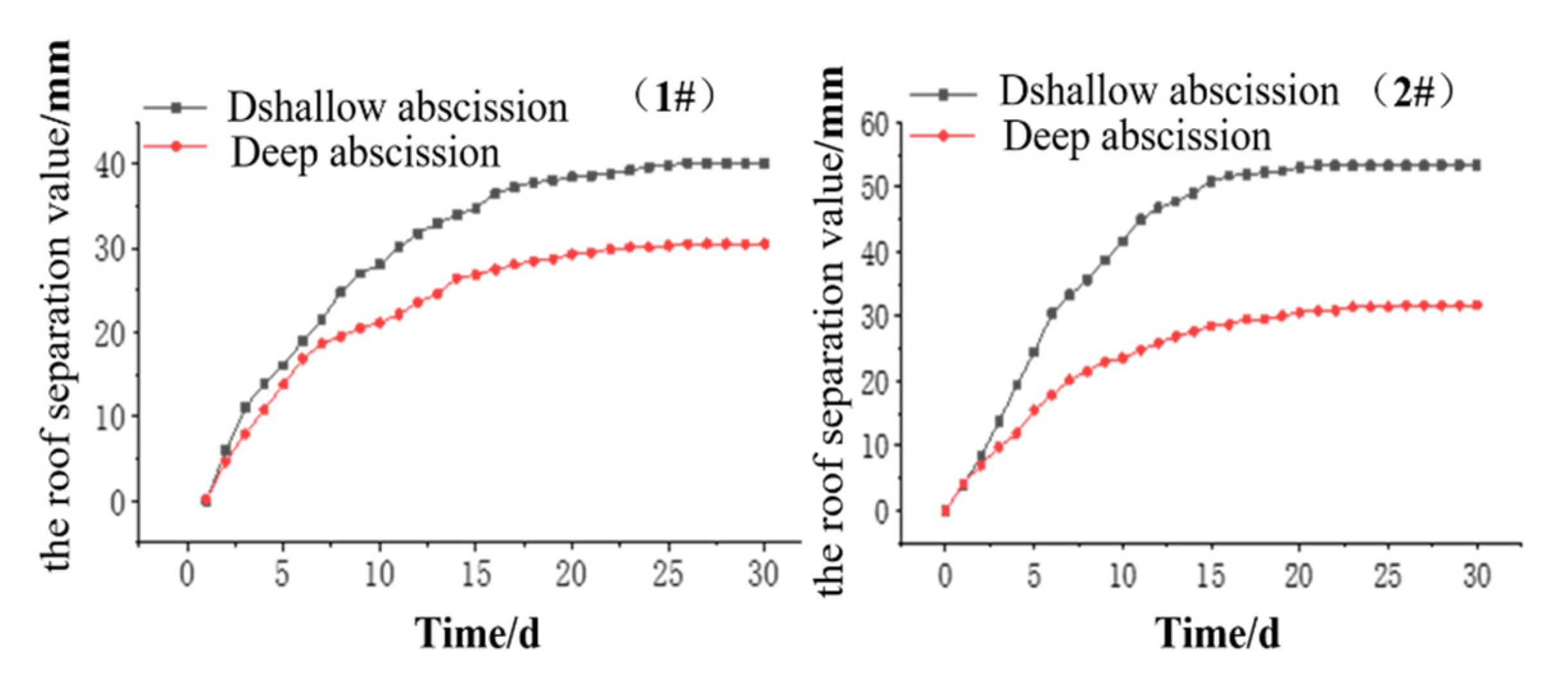 Processes 10 02292 g014 Processes 10 02292 g014