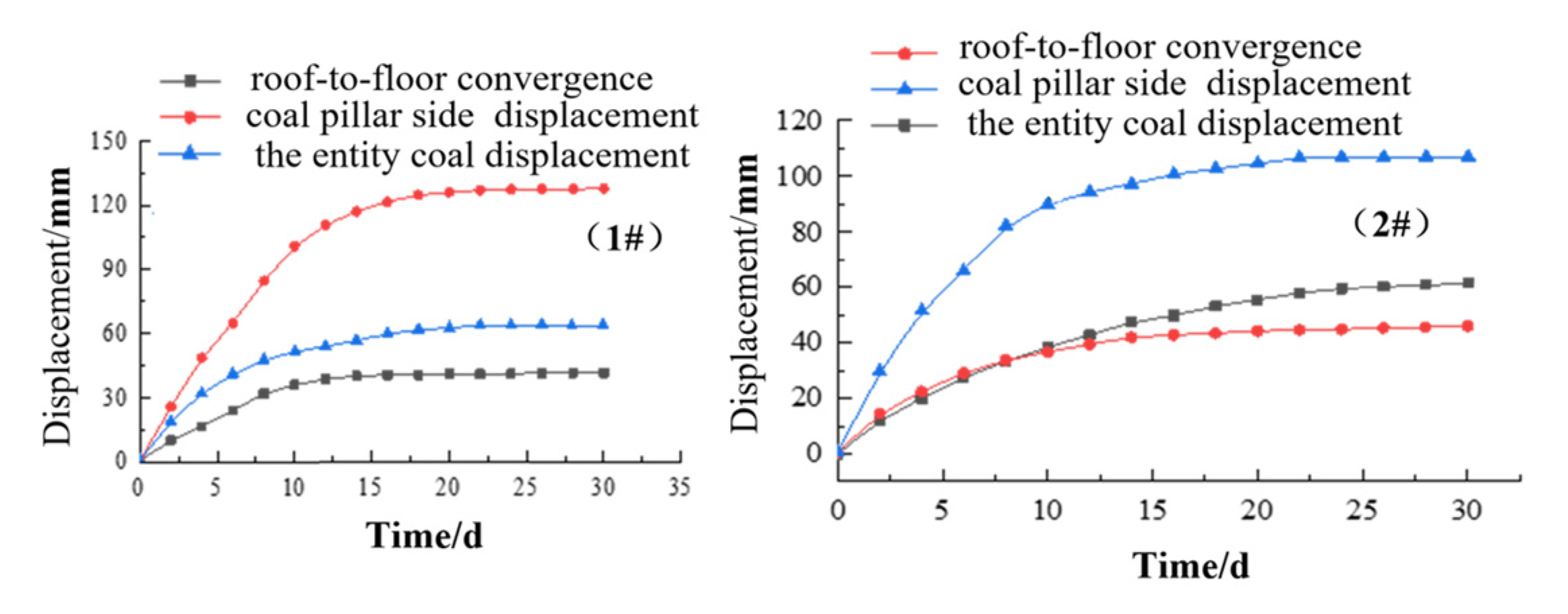 Processes 10 02292 g015 Processes 10 02292 g015