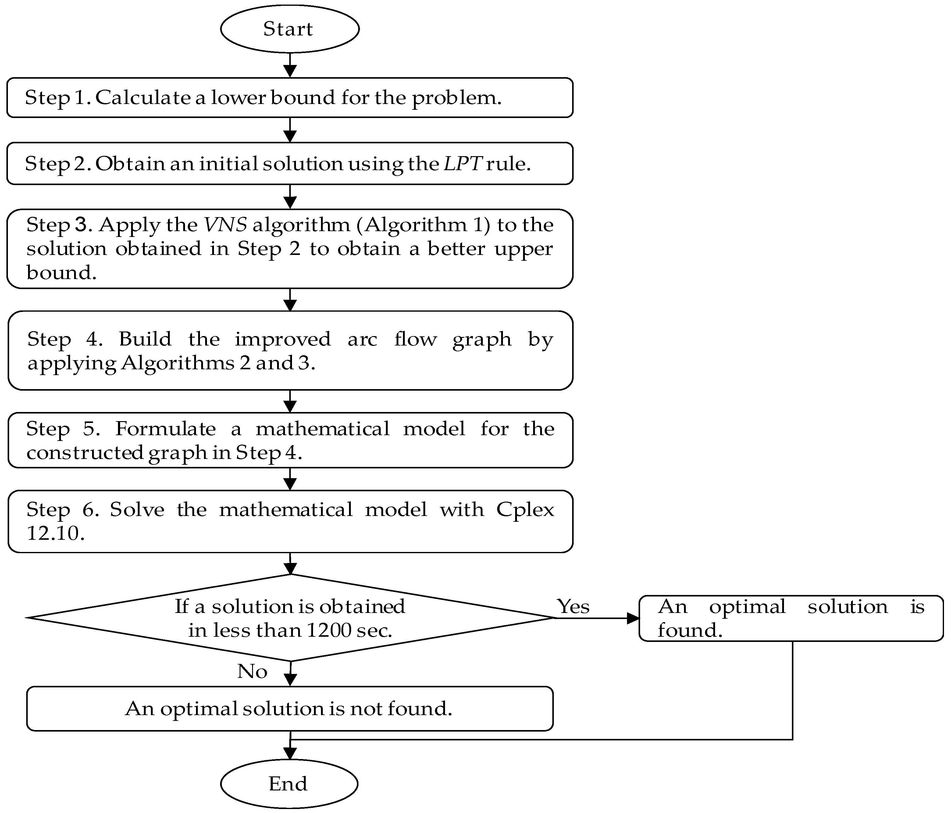 Processes 10 02293 g001