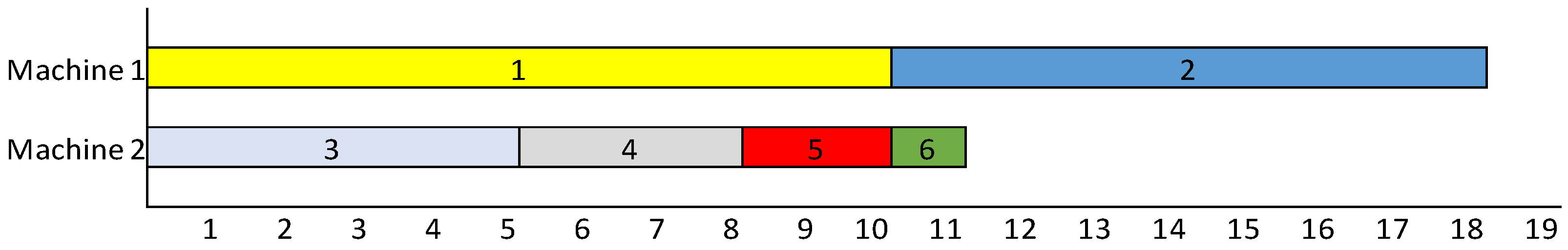 Processes 10 02293 g003