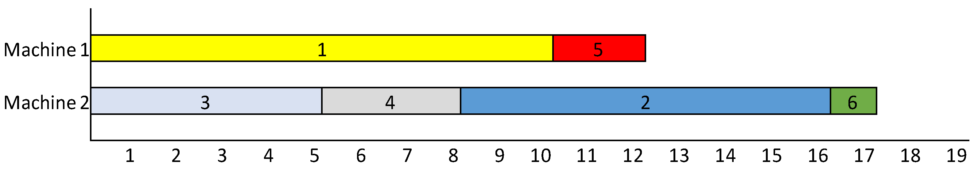 Processes 10 02293 g004