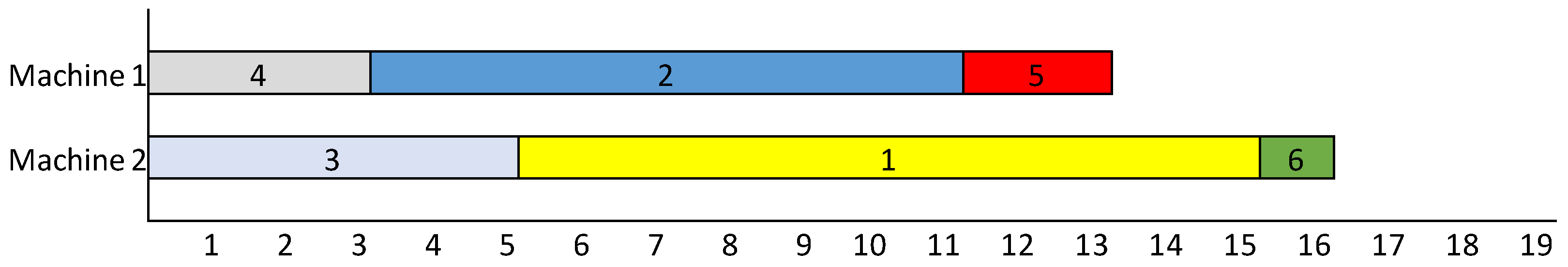 Processes 10 02293 g005