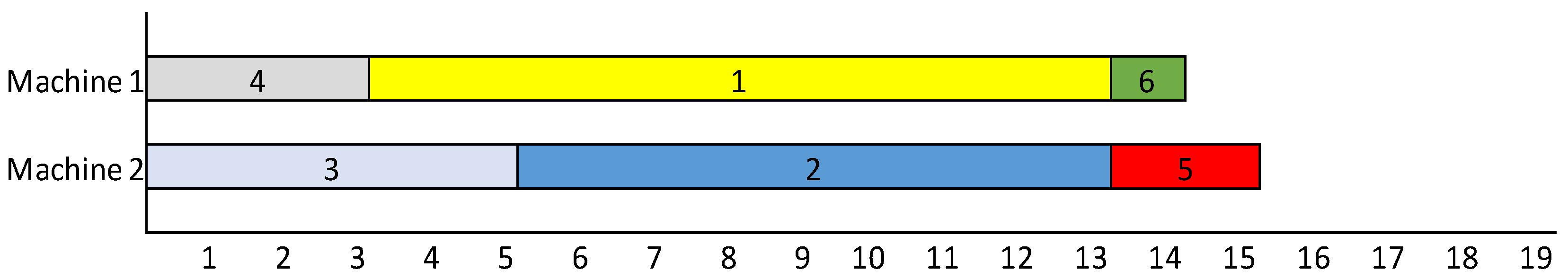 Processes 10 02293 g006