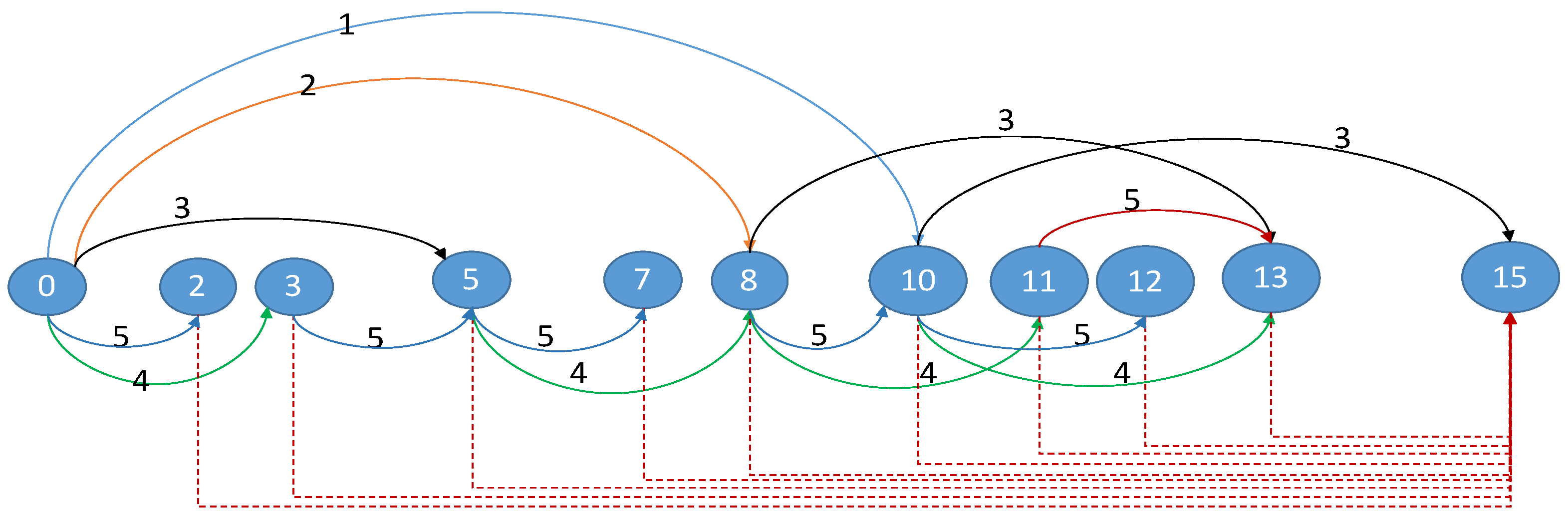 Processes 10 02293 g007