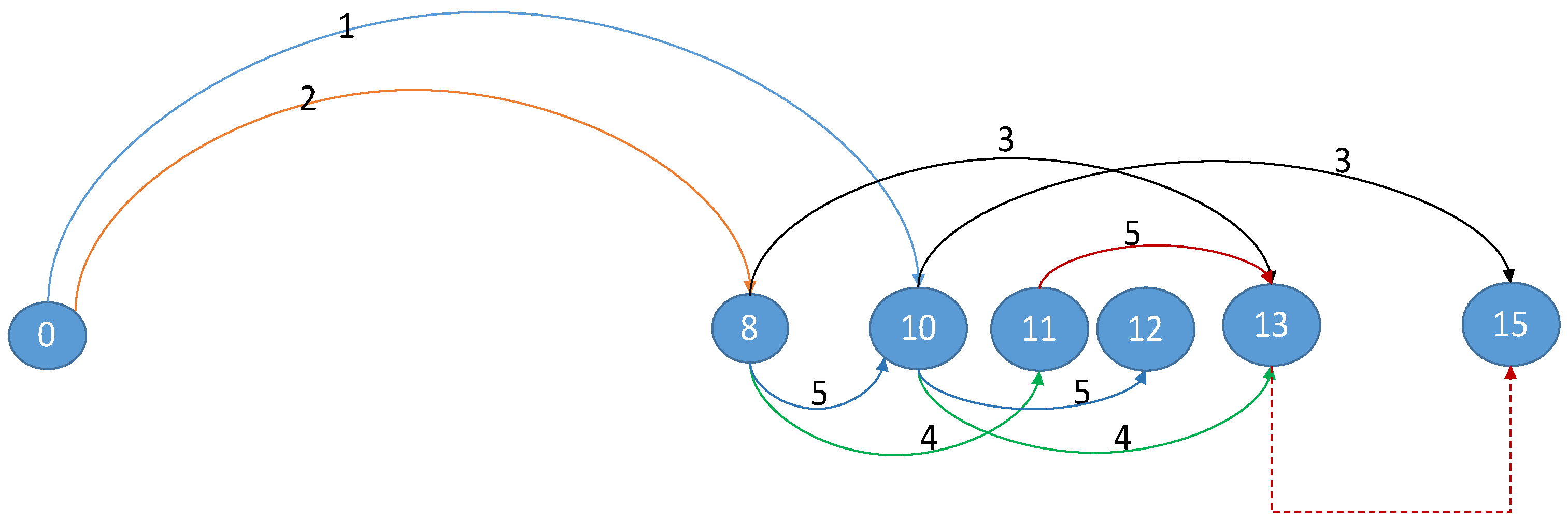 Processes 10 02293 g008