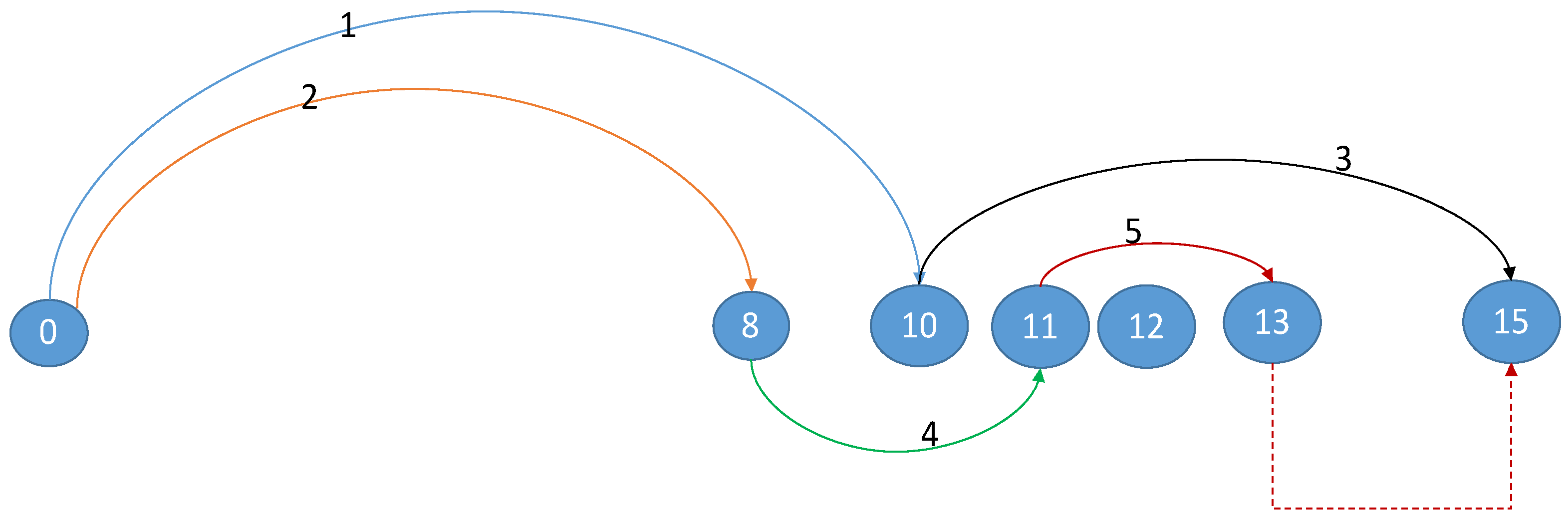 Processes 10 02293 g009