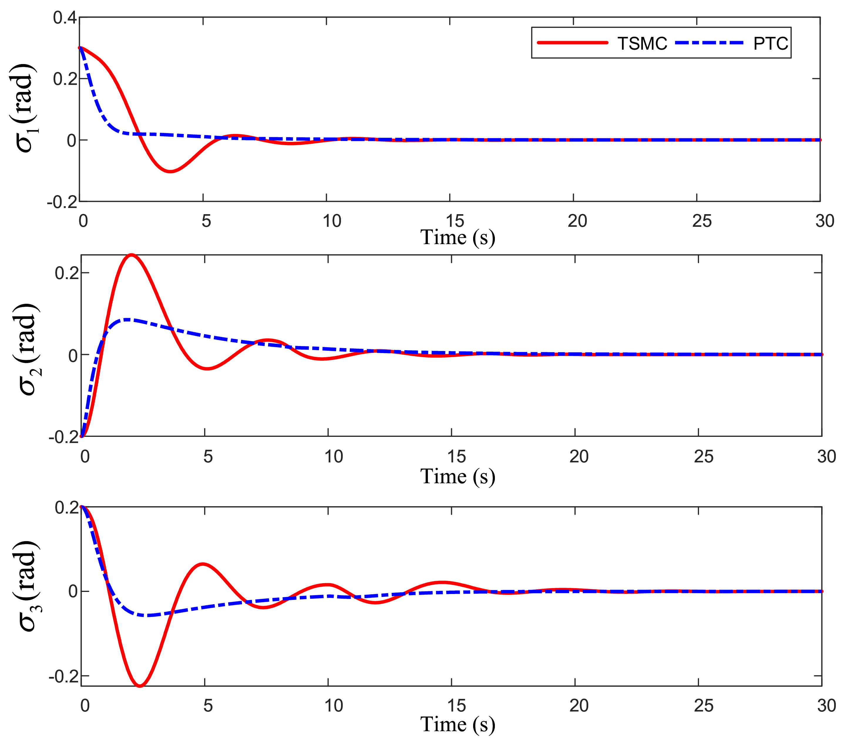 Processes 10 02294 g005