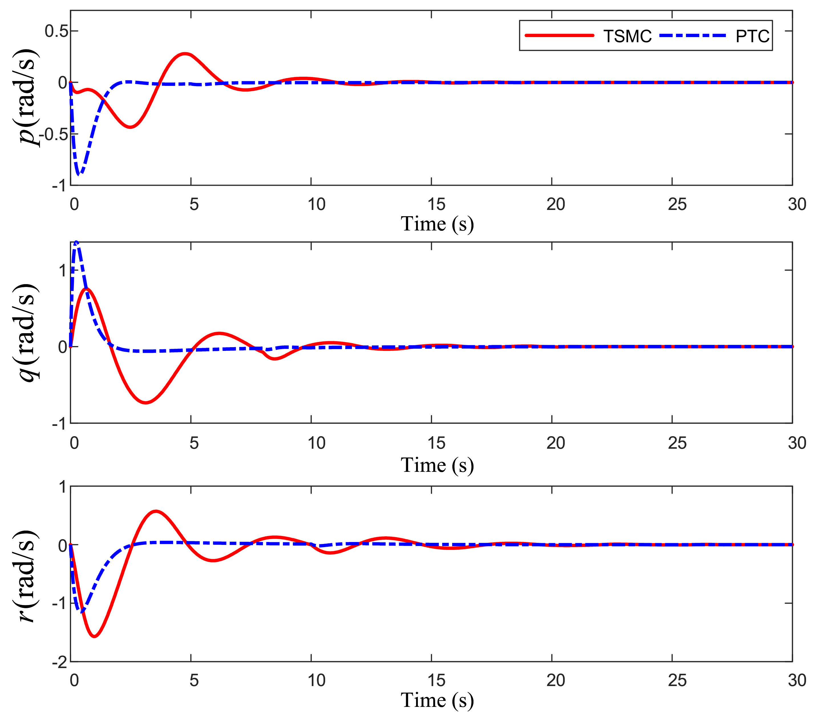 Processes 10 02294 g006
