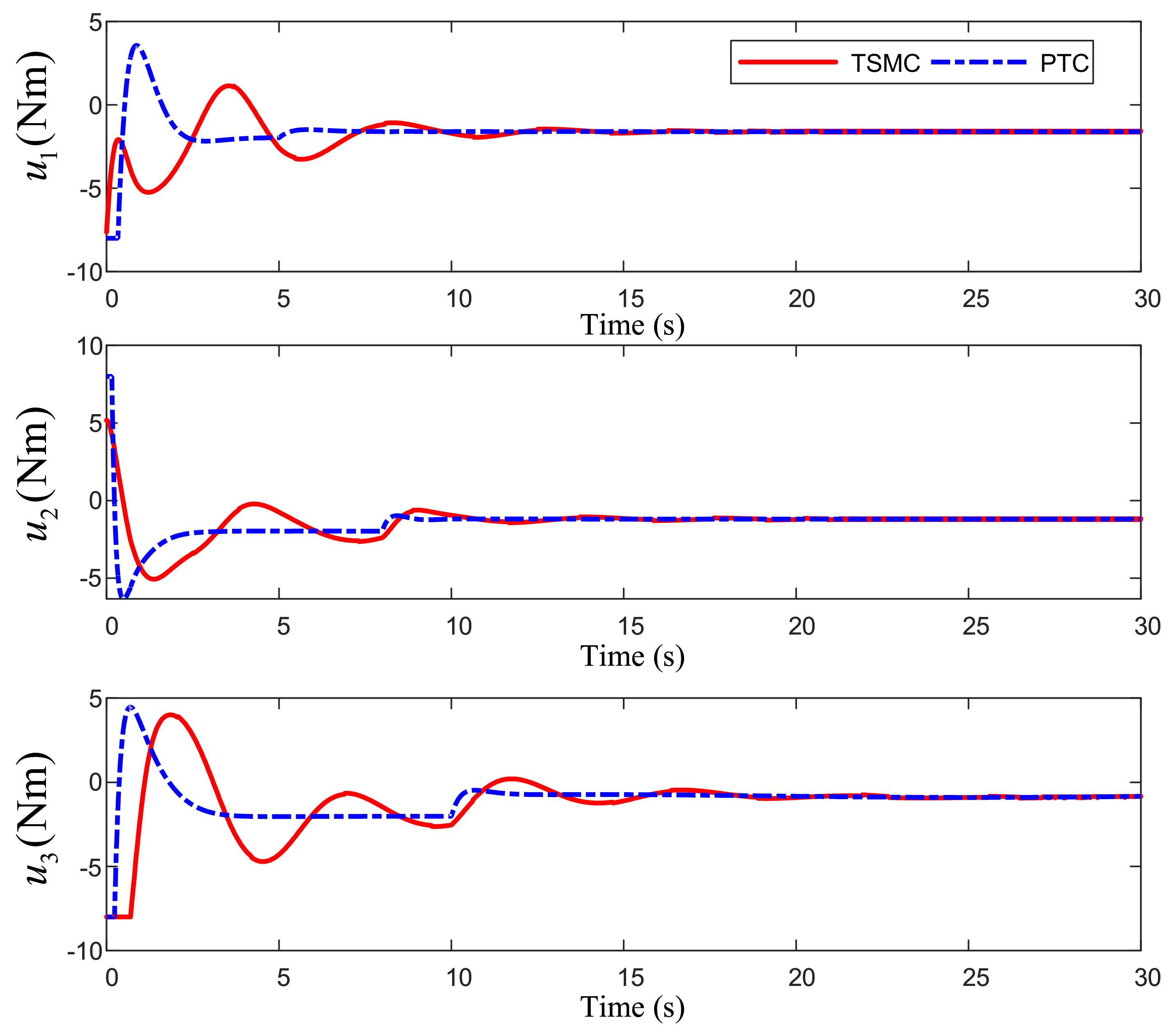 Processes 10 02294 g007