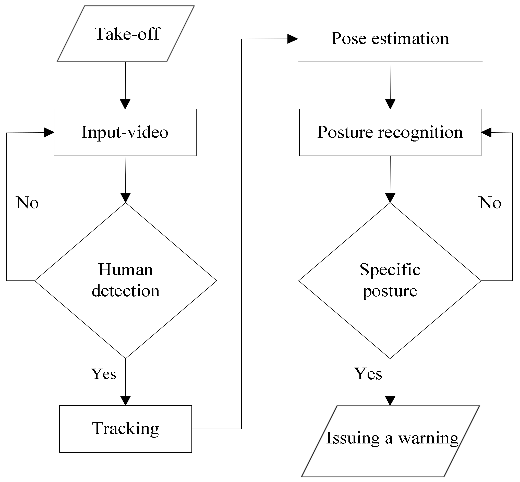 Processes 10 02295 g002 Processes 10 02295 g002