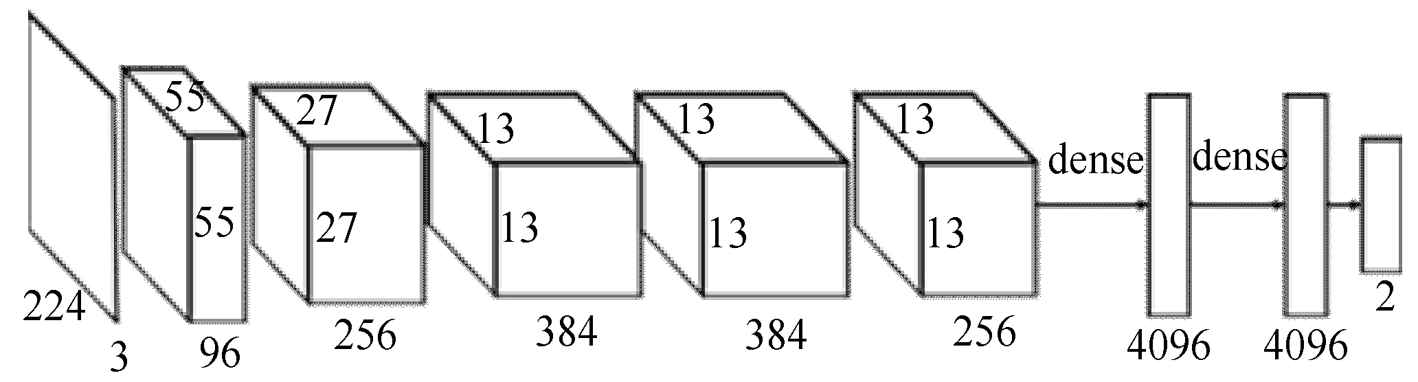 Processes 10 02295 g008 Processes 10 02295 g008