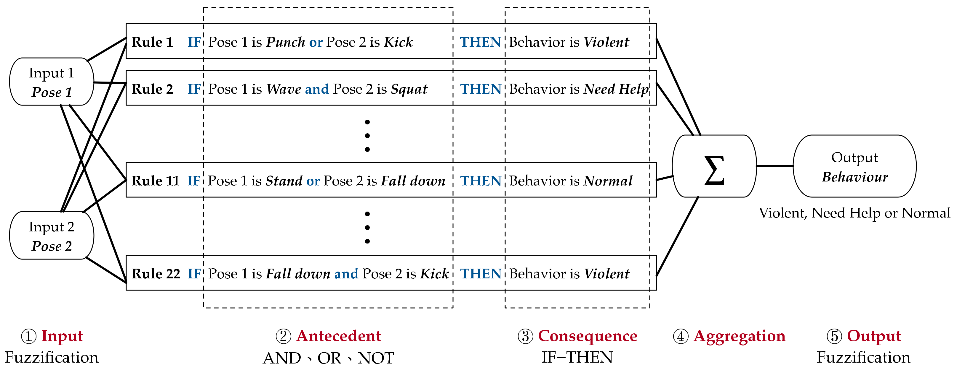 Processes 10 02295 g011 Processes 10 02295 g011