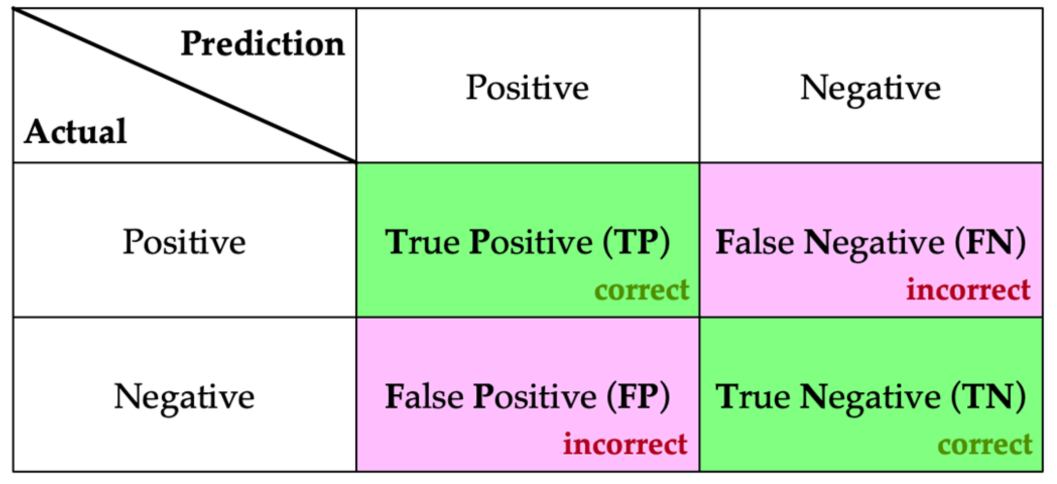 Processes 10 02295 g013 Processes 10 02295 g013