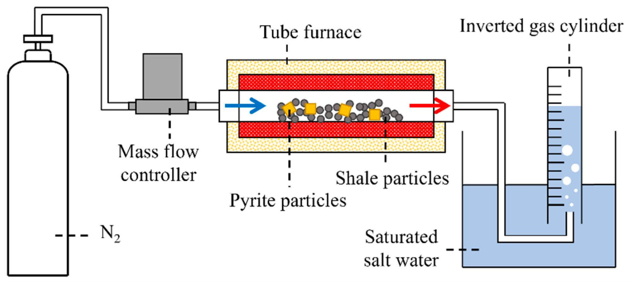 Processes 10 02296 g001 Processes 10 02296 g001