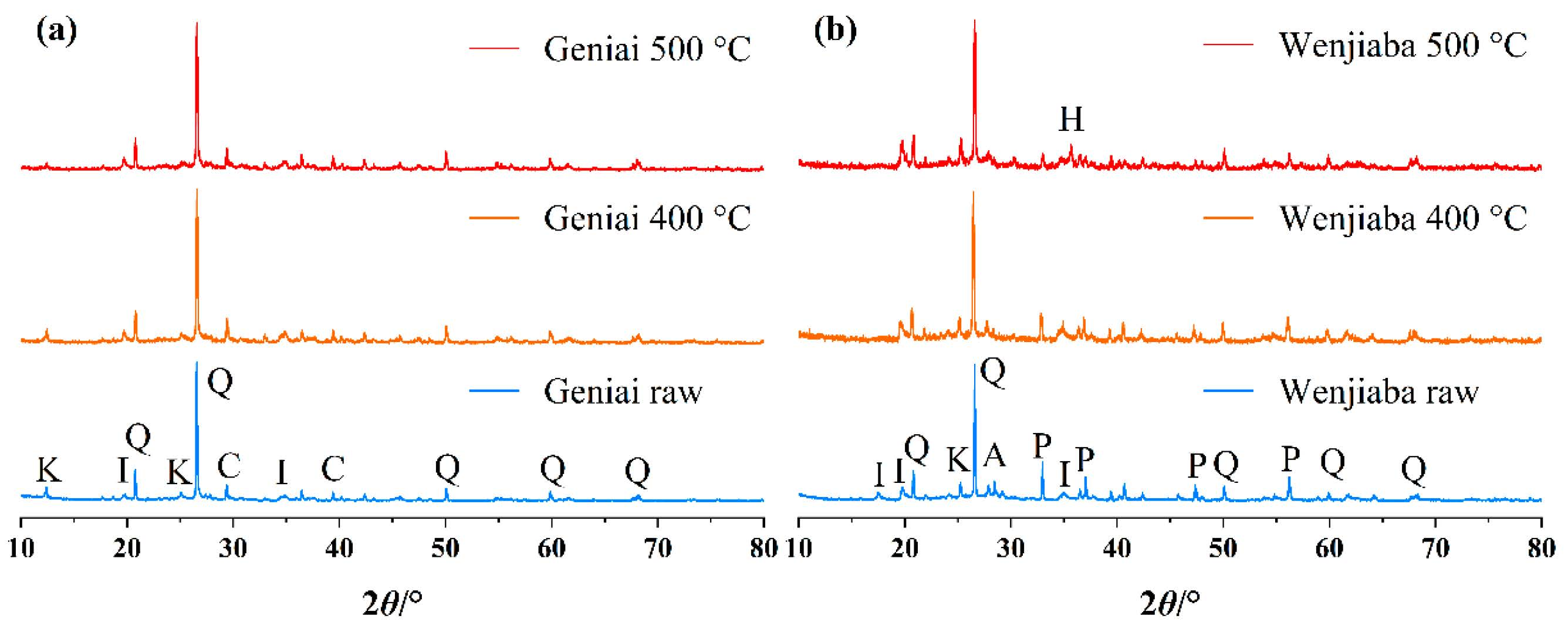 Processes 10 02296 g002 Processes 10 02296 g002