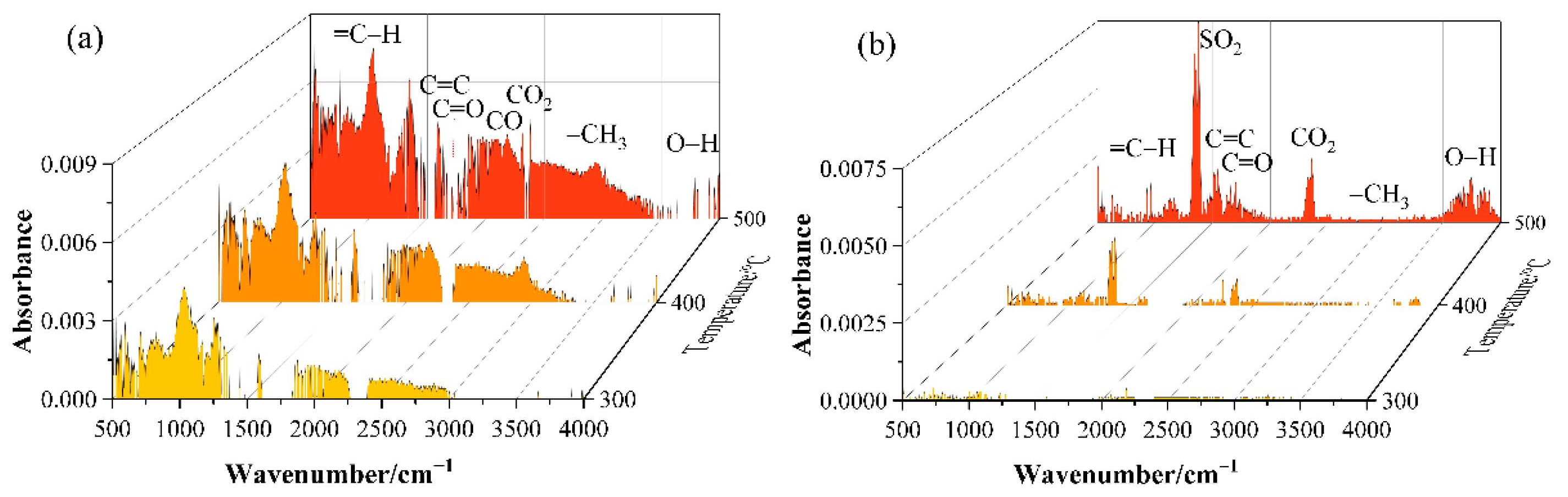 Processes 10 02296 g004 Processes 10 02296 g004