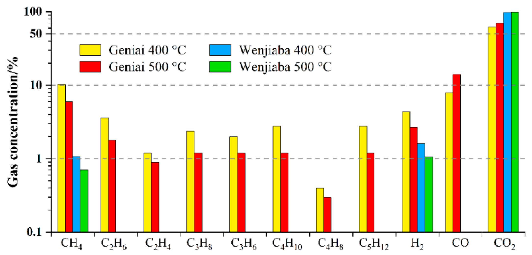 Processes 10 02296 g005 Processes 10 02296 g005