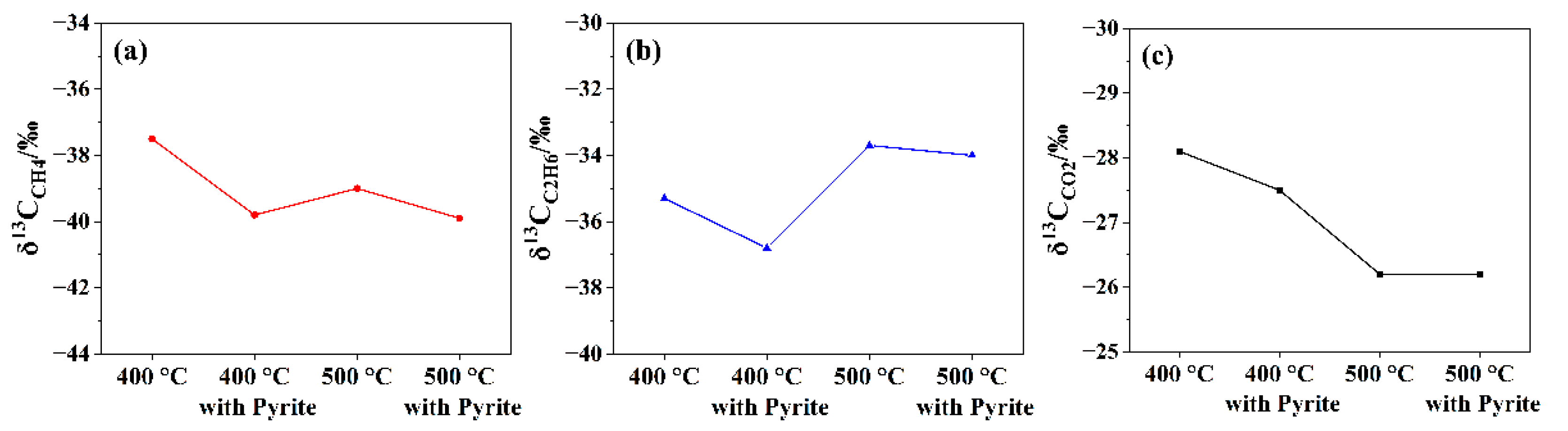 Processes 10 02296 g006a Processes 10 02296 g006a