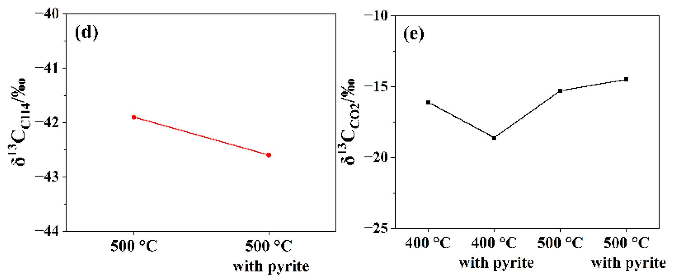 Processes 10 02296 g006b Processes 10 02296 g006b